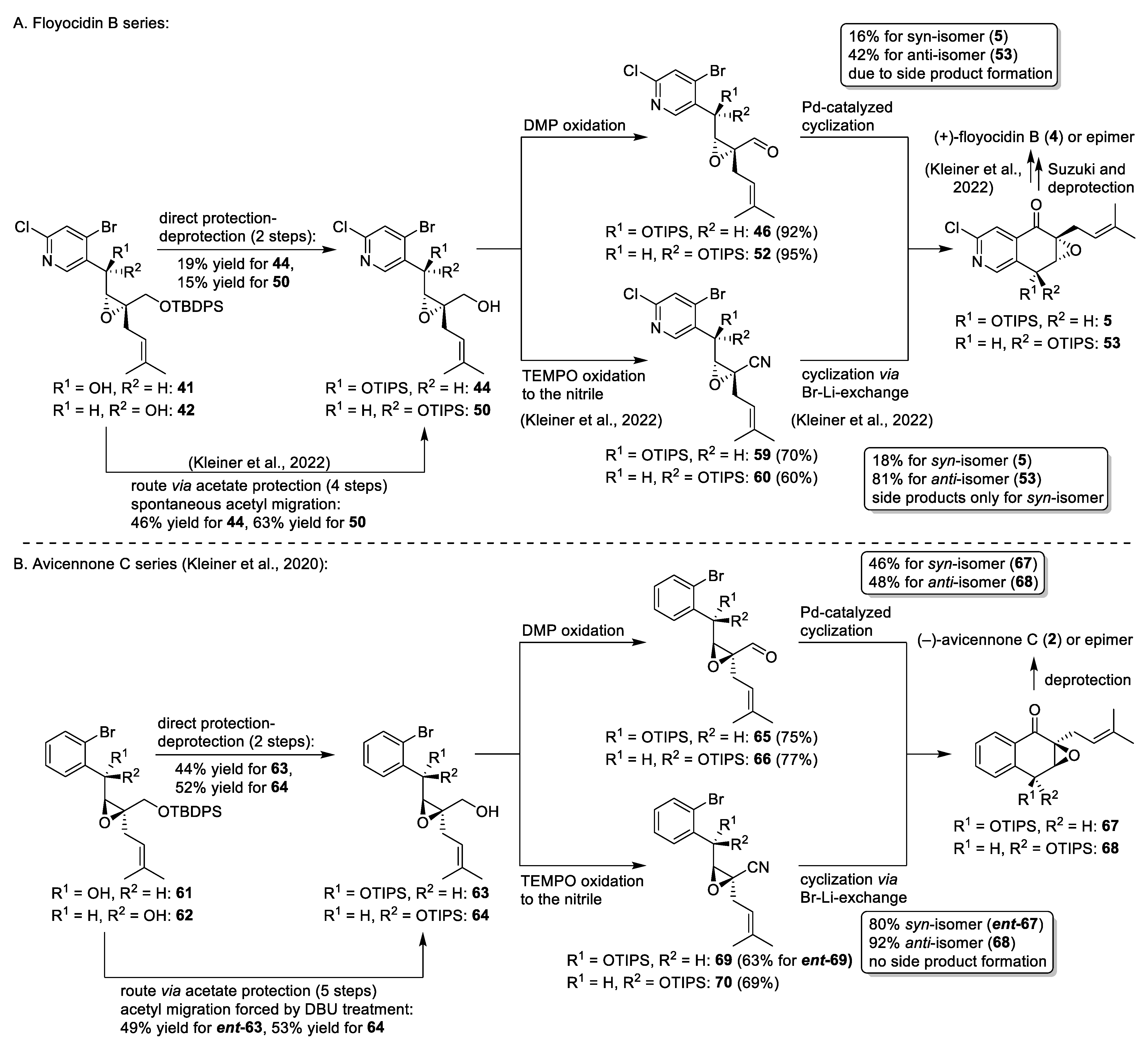 Chemistry 05 00014 sch008