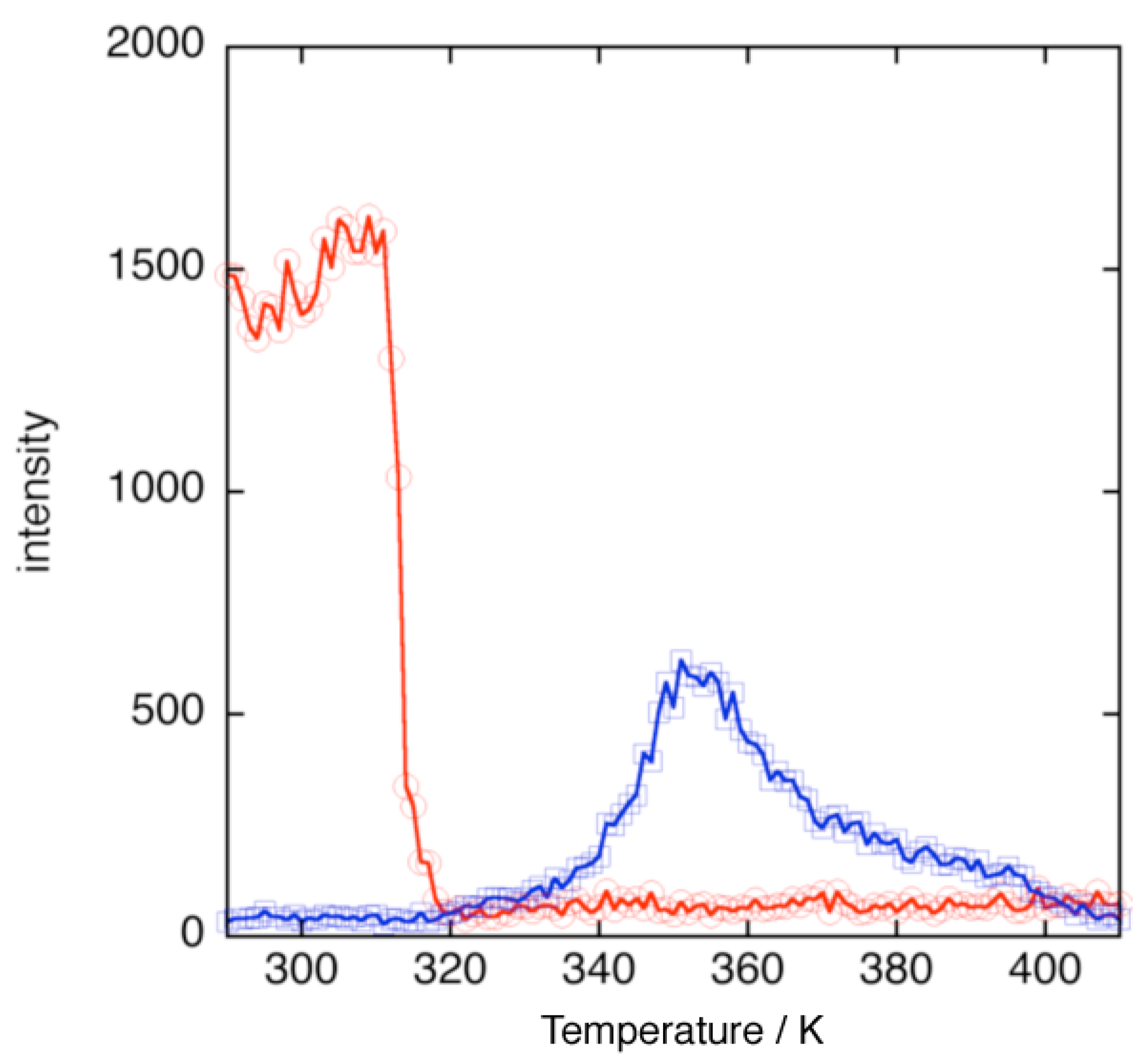 Chemistry 05 00015 g003
