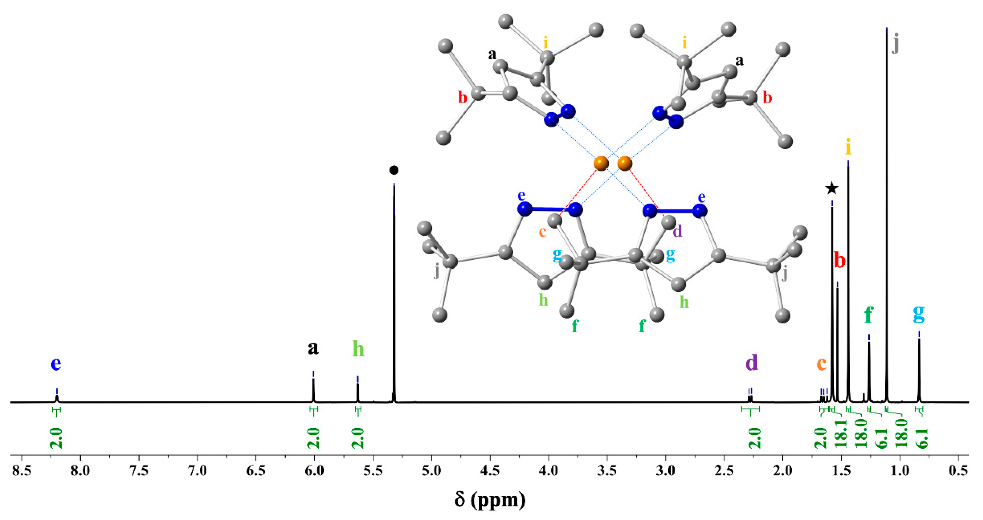 Chemistry 05 00016 g003