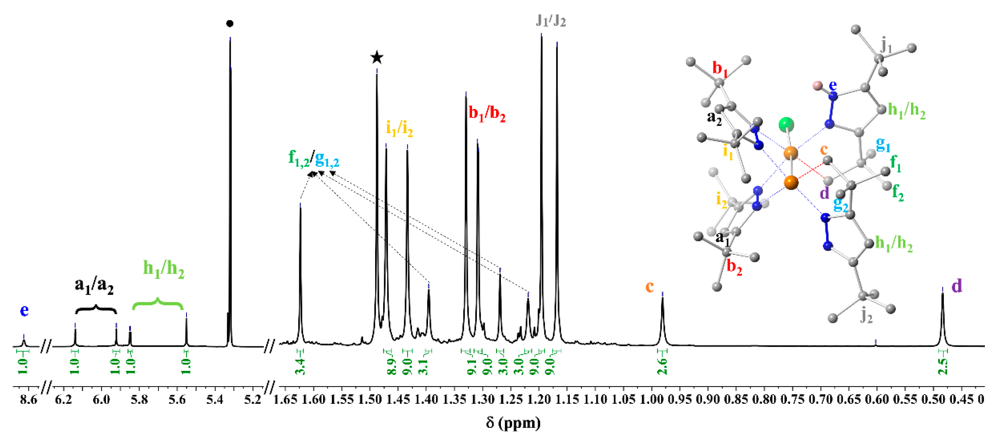 Chemistry 05 00016 g005