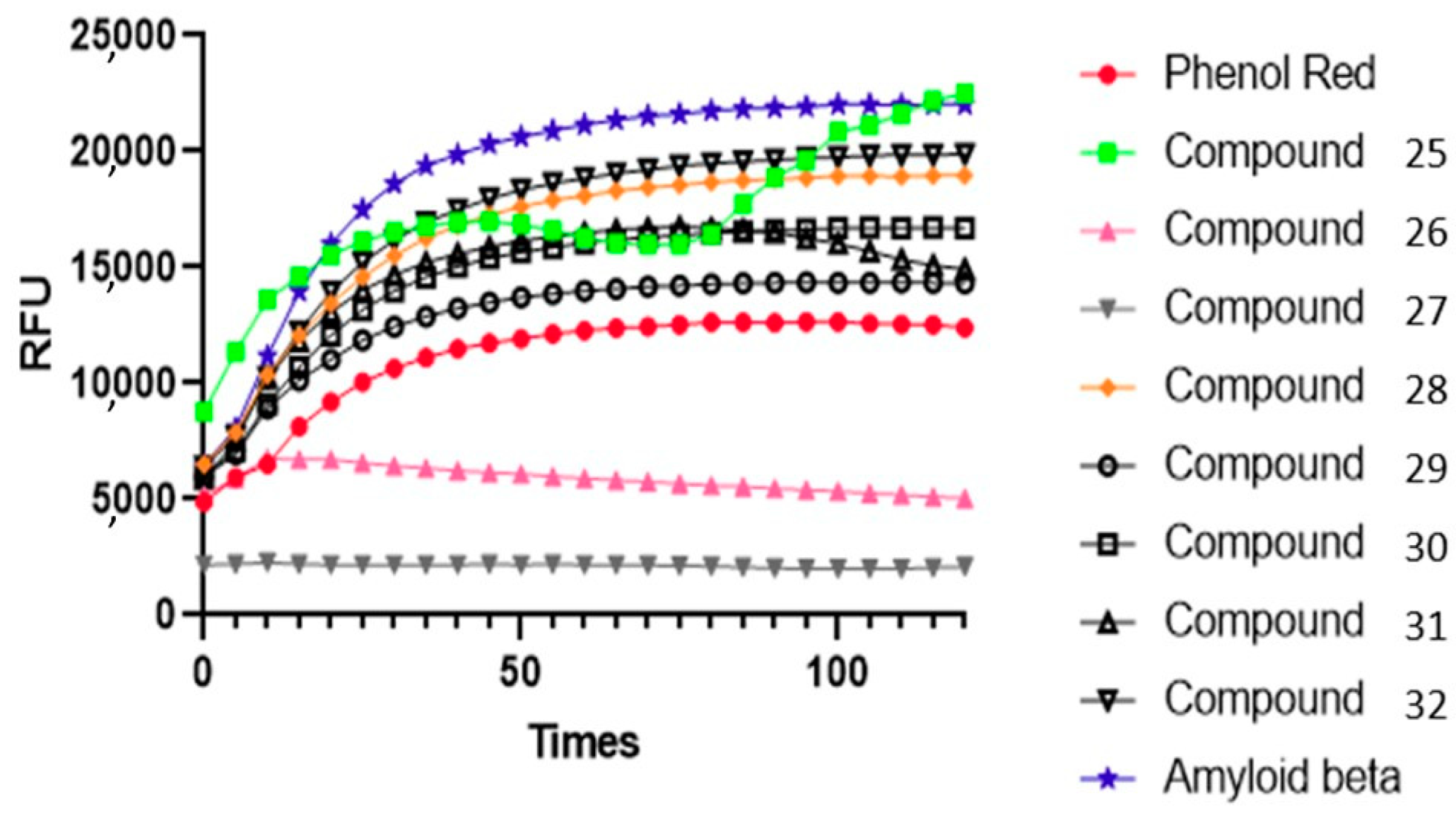Chemistry 05 00018 g004