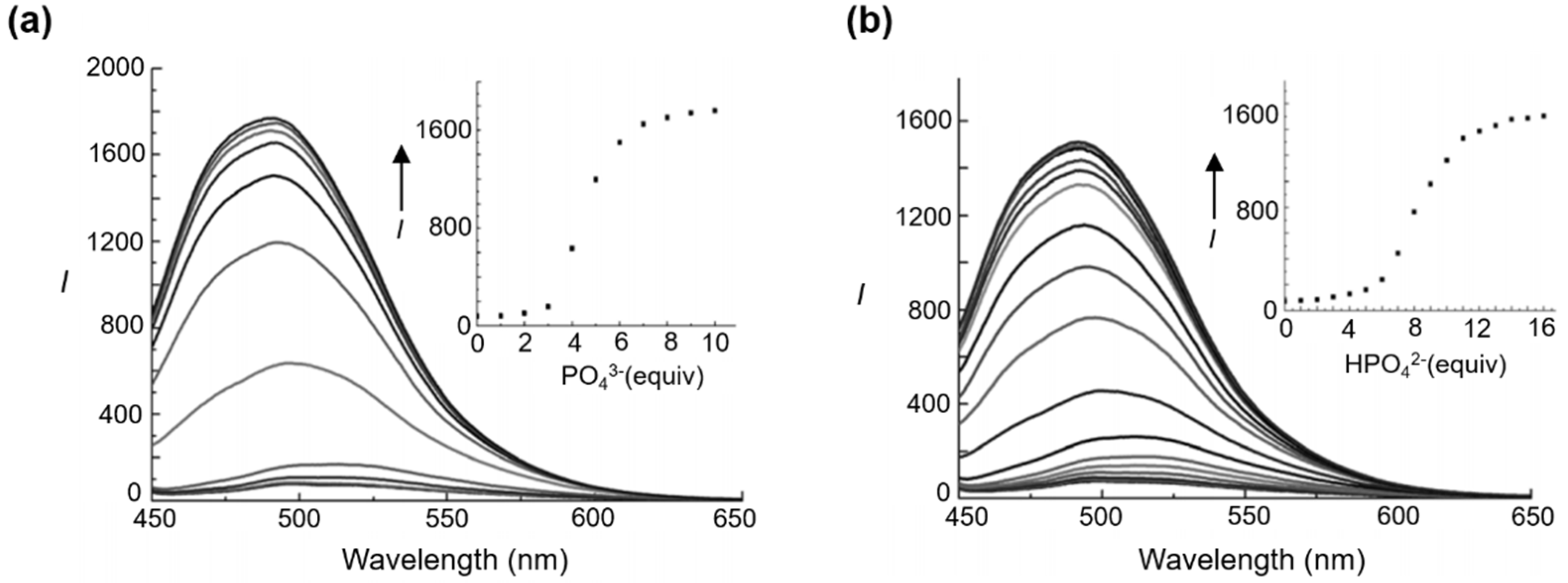 Chemistry 05 00019 g002
