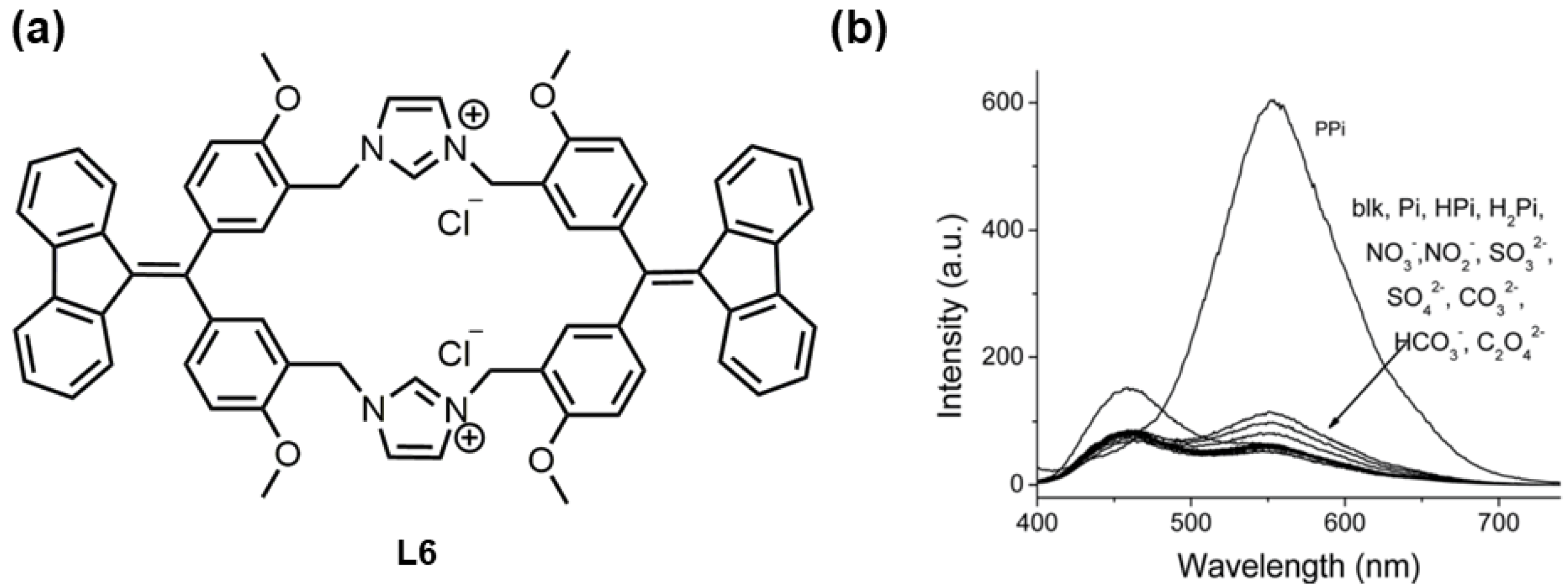 Chemistry 05 00019 g005