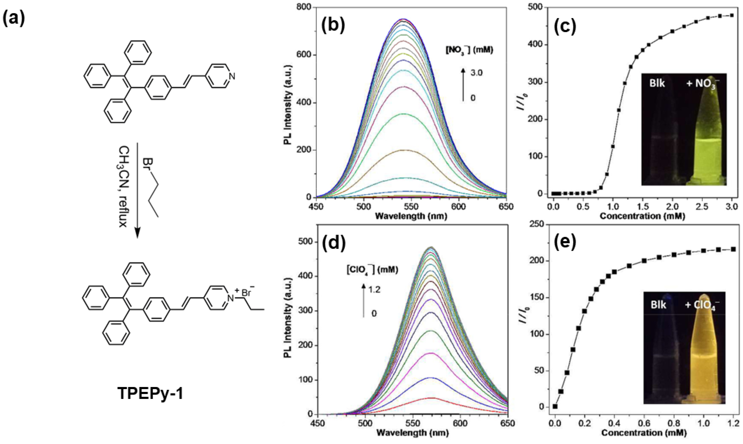 Chemistry 05 00019 g009