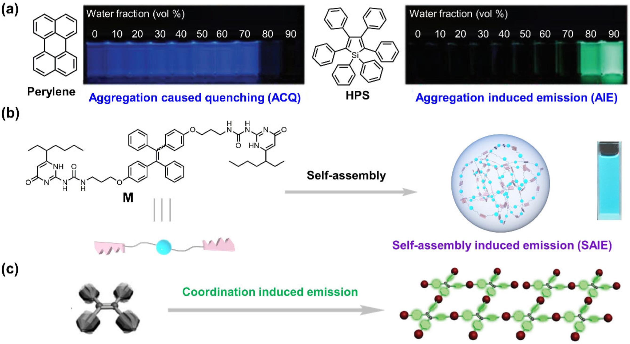 Chemistry 05 00019 sch001