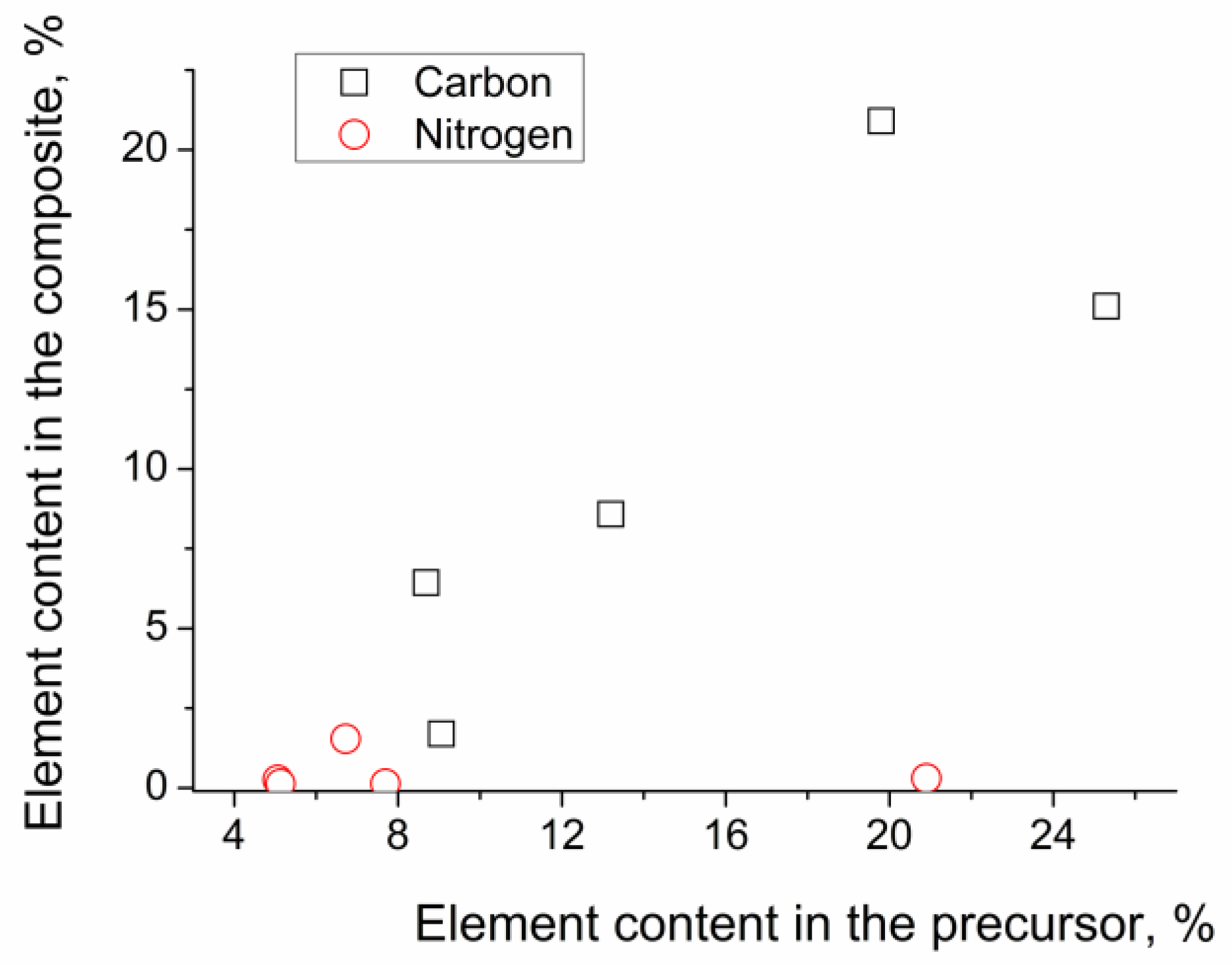 Chemistry 05 00022 g001