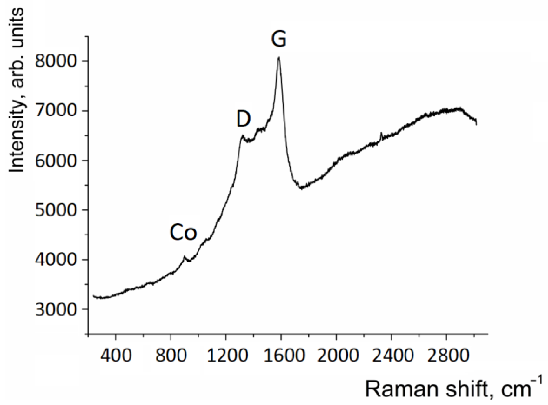 Chemistry 05 00022 g004