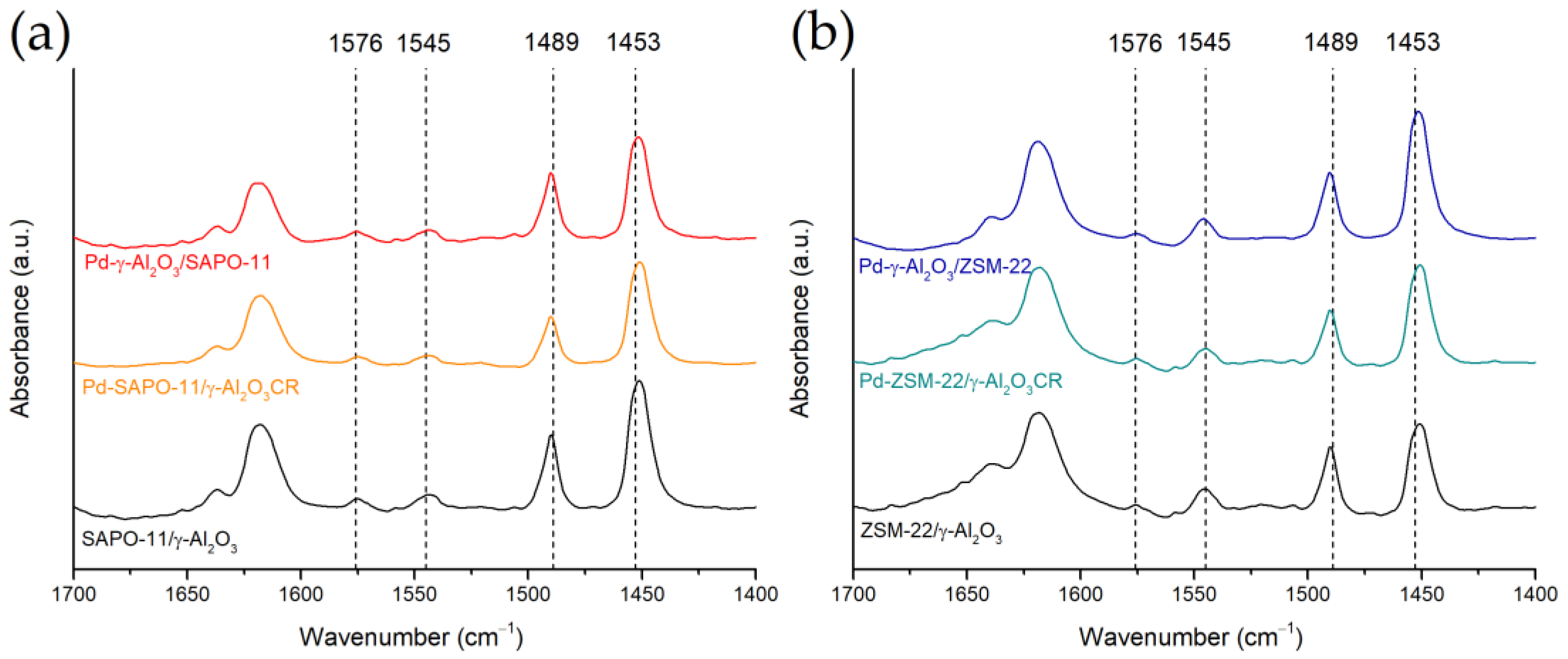Chemistry 05 00026 g001