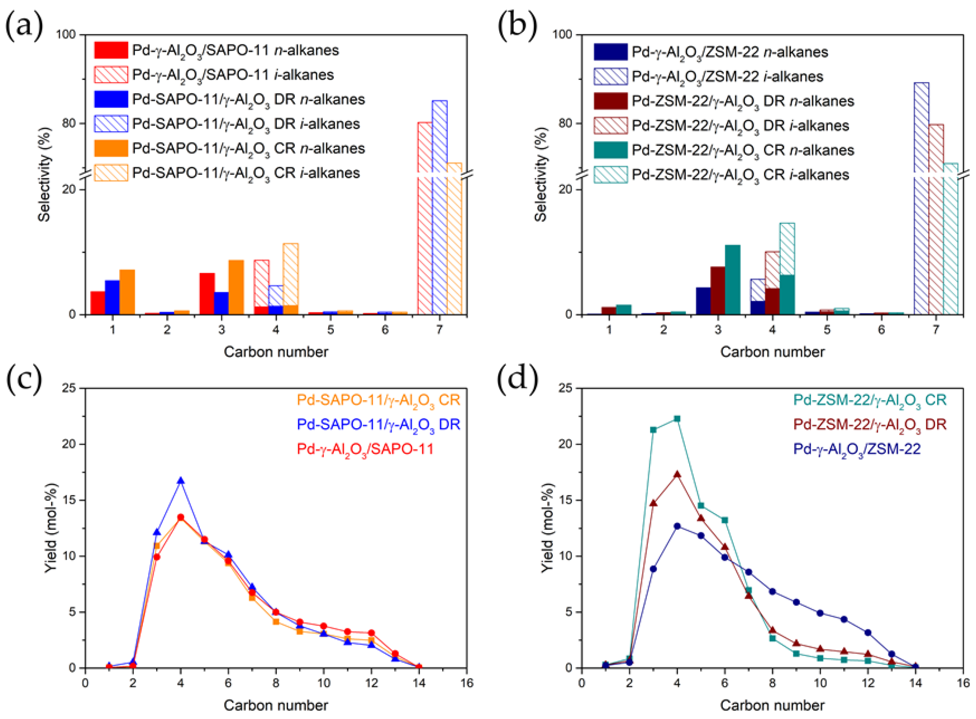 Chemistry 05 00026 g006