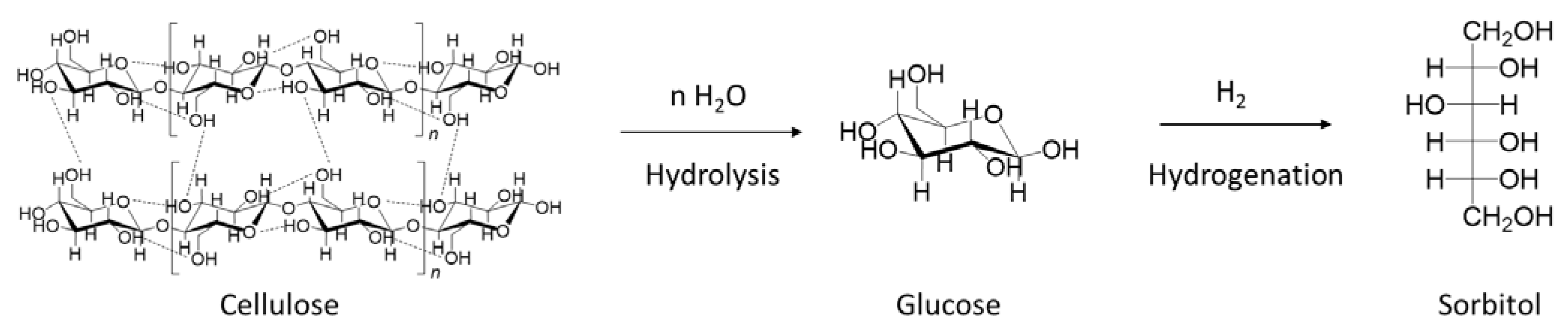 Chemistry 05 00028 g001