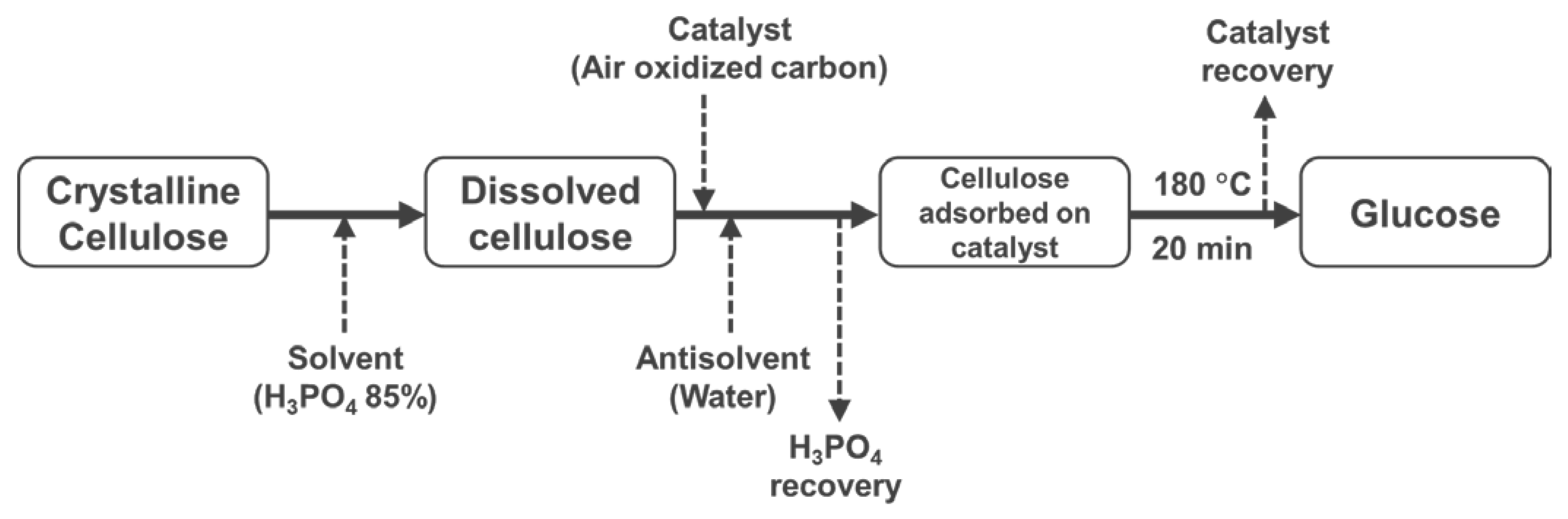 Chemistry 05 00028 g003