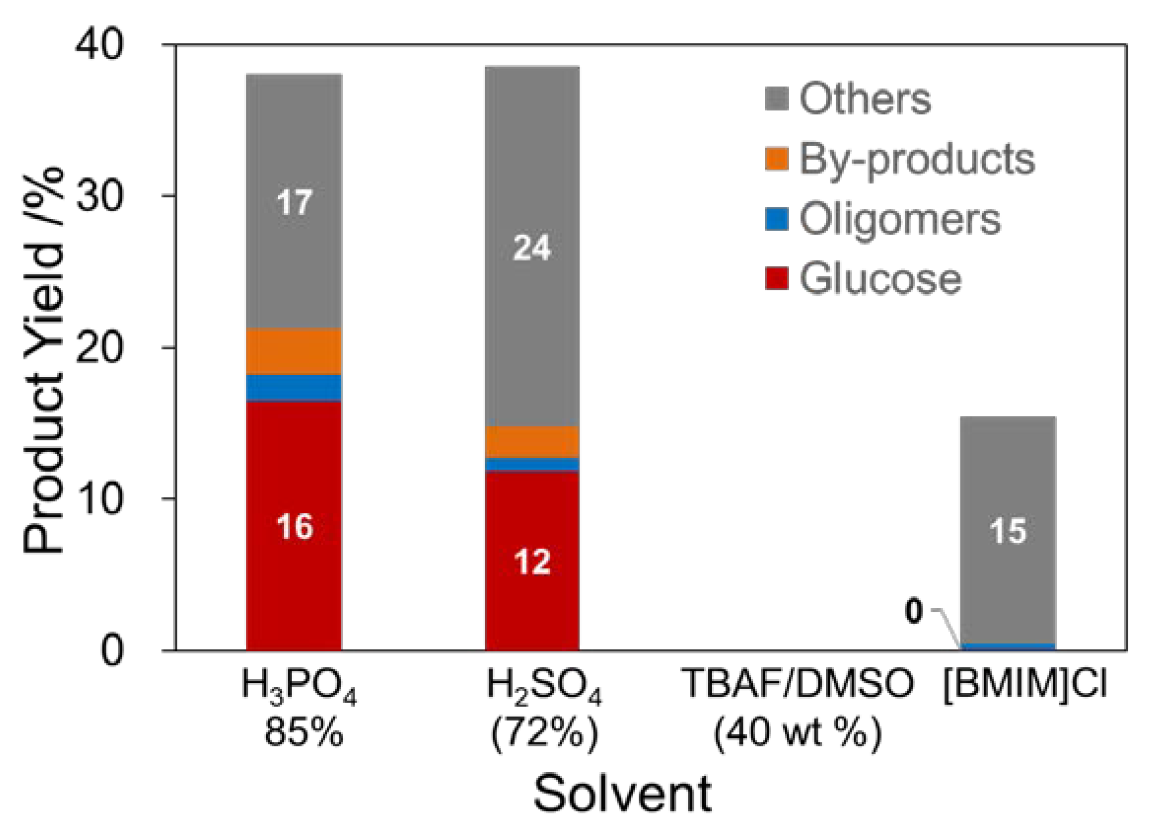 Chemistry 05 00028 g004