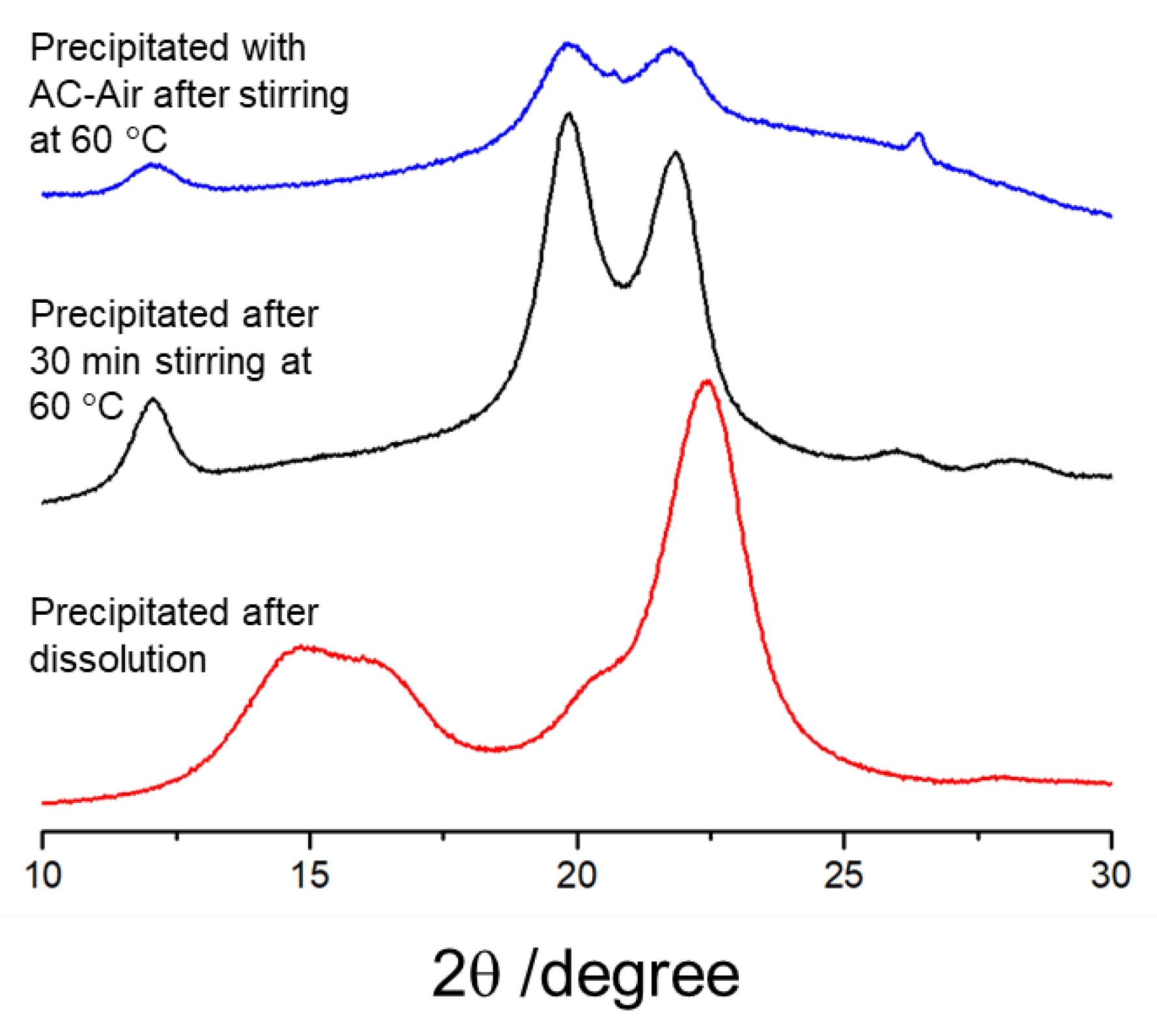Chemistry 05 00028 g005