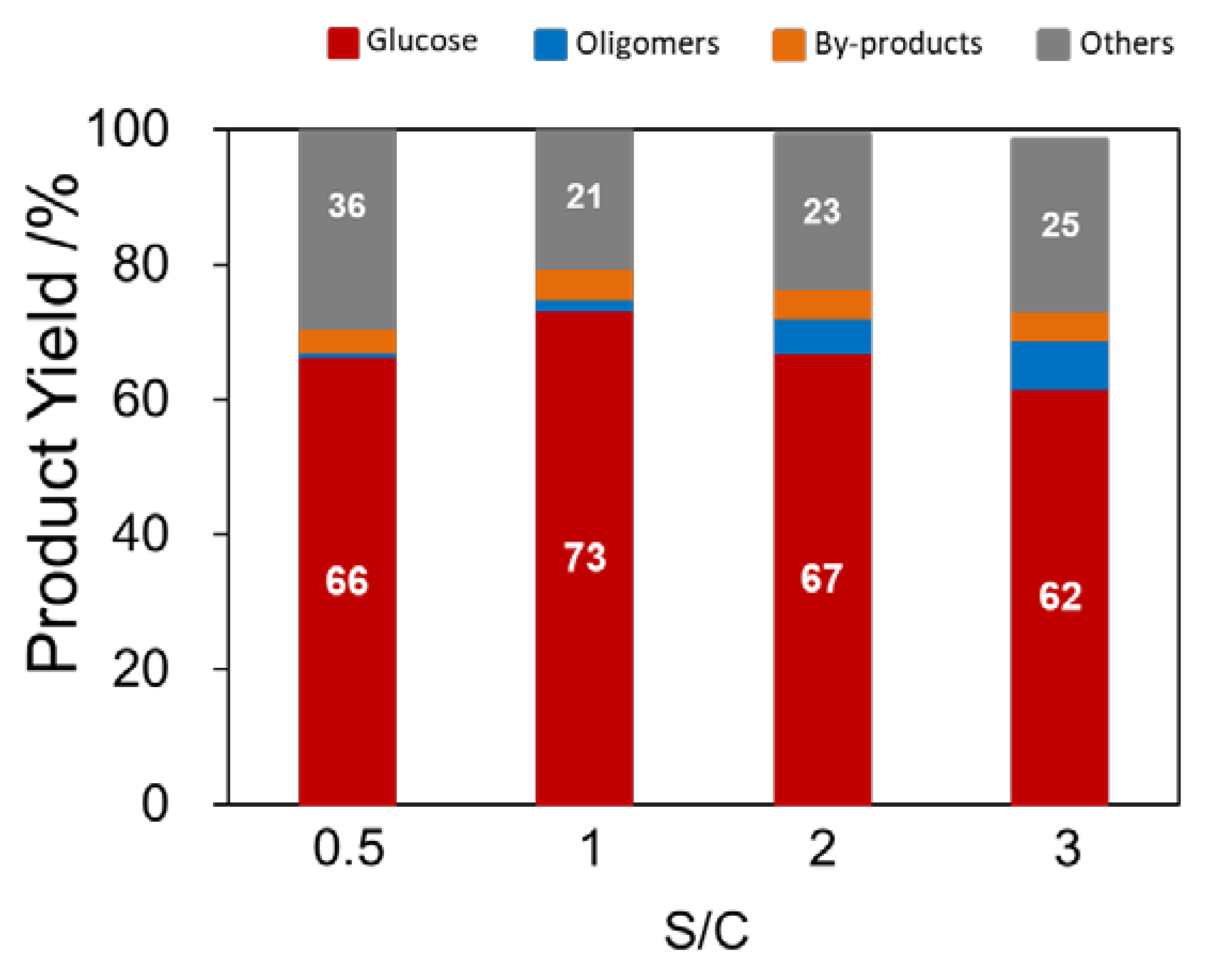 Chemistry 05 00028 g008