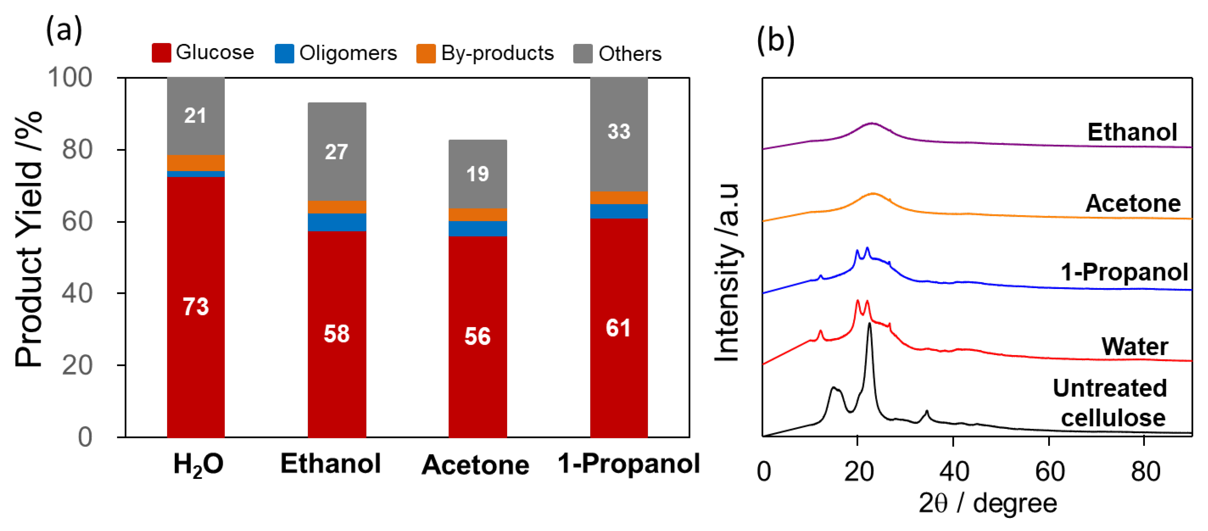 Chemistry 05 00028 g009