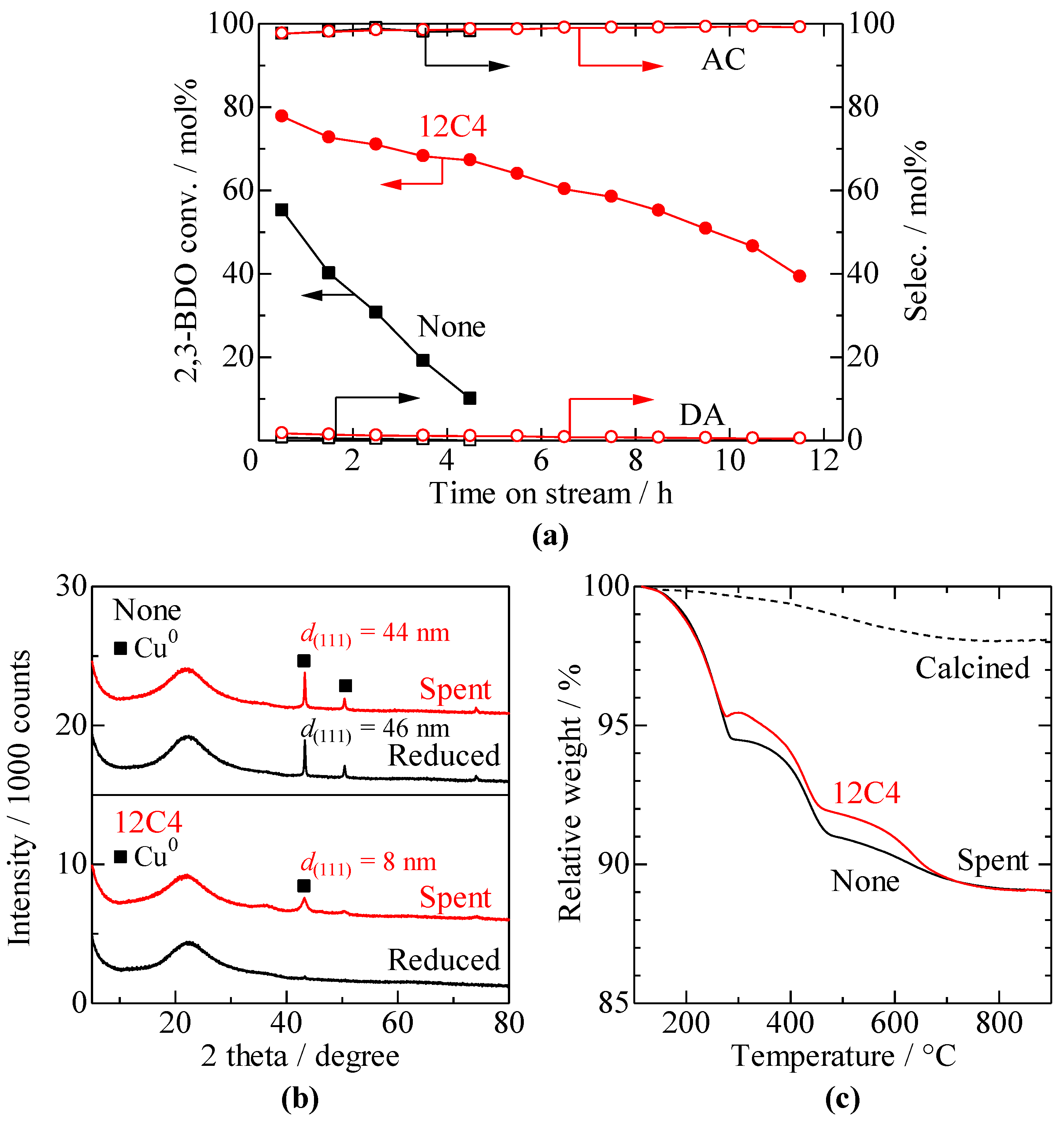 Chemistry 05 00030 g004 Chemistry 05 00030 g004