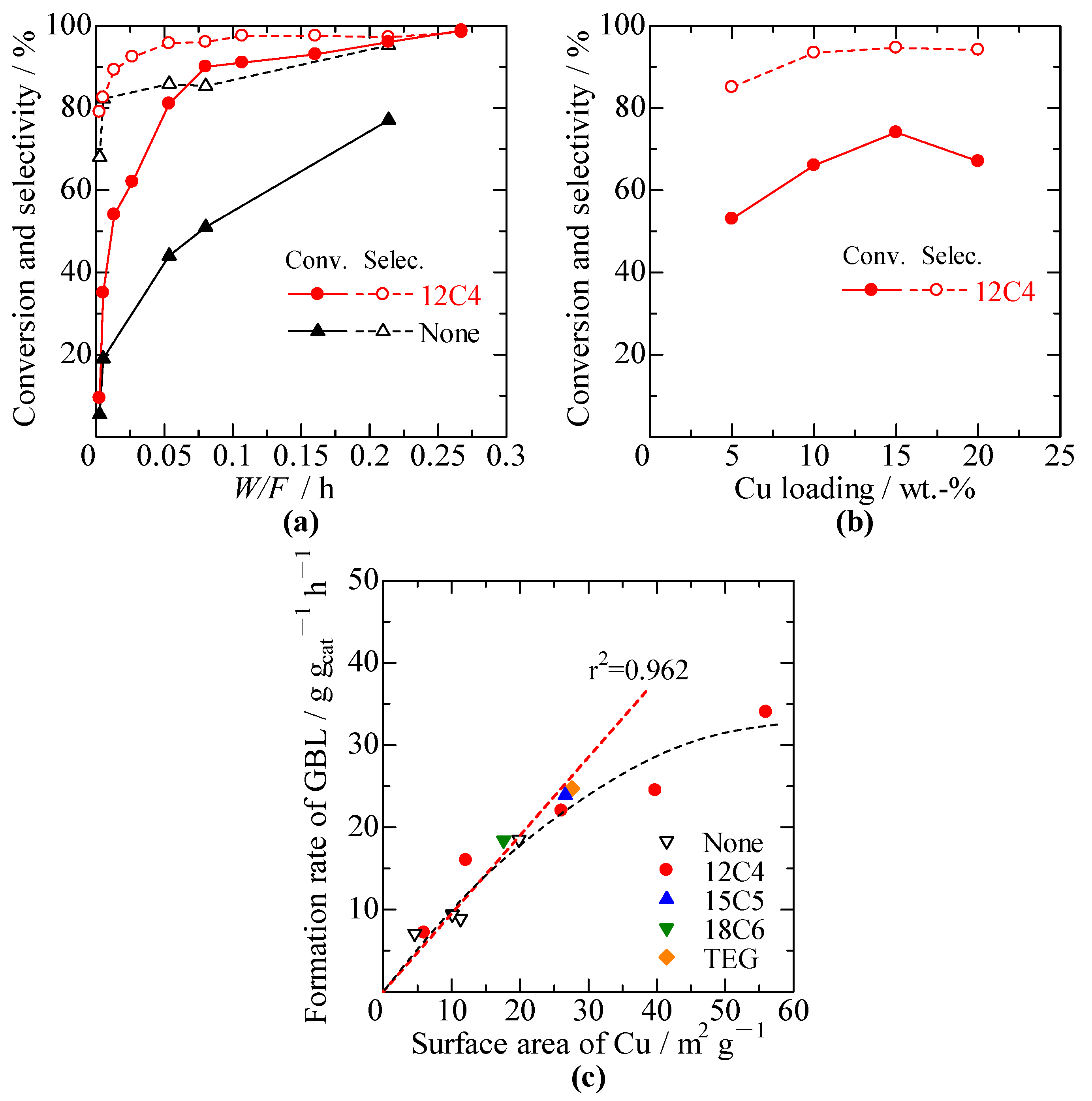 Chemistry 05 00030 g007 Chemistry 05 00030 g007