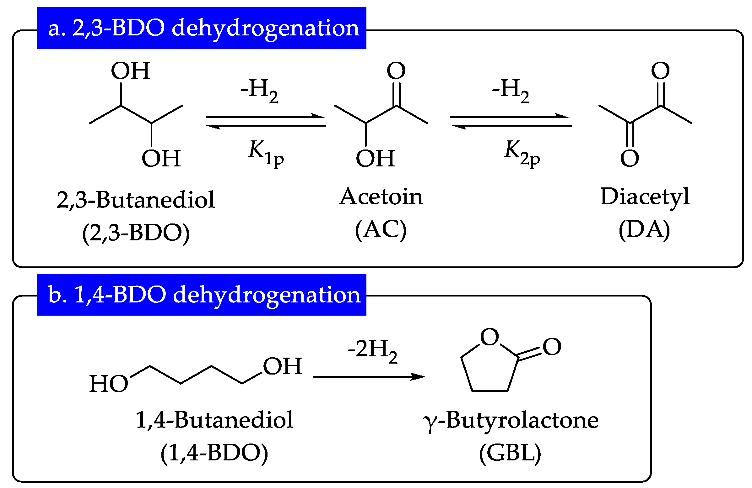 Chemistry 05 00030 sch001 Chemistry 05 00030 sch001