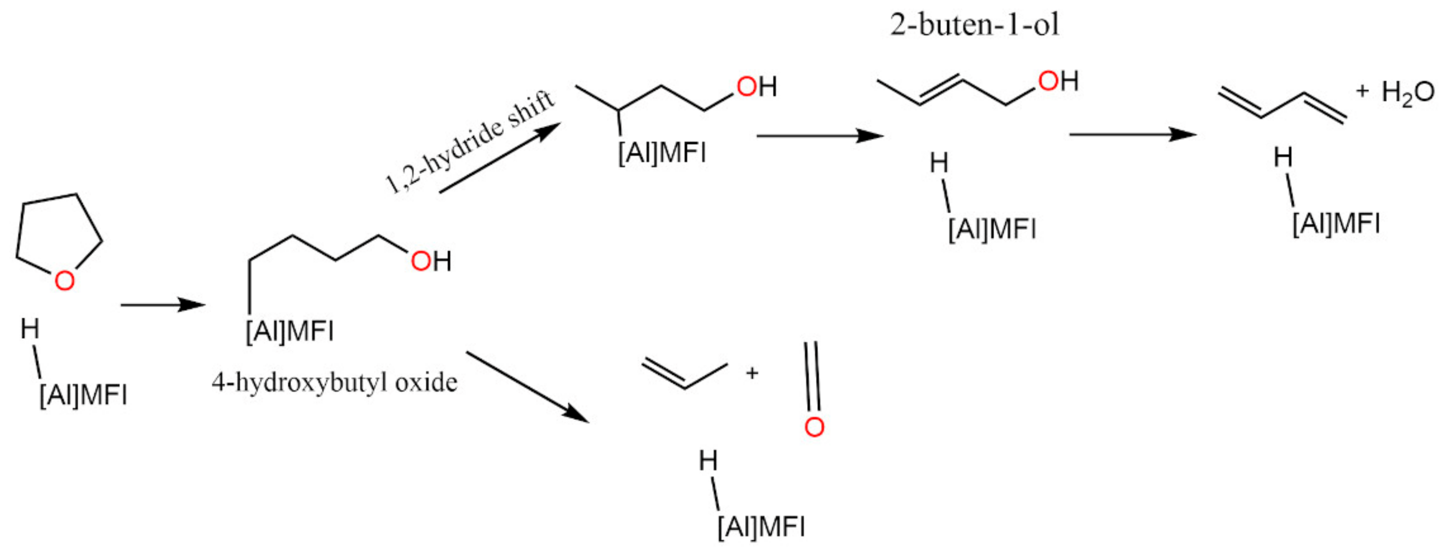 Chemistry 05 00031 sch001 Chemistry 05 00031 sch001