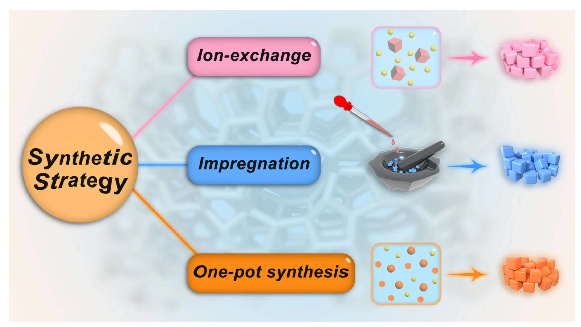 Chemistry 05 00032 g001