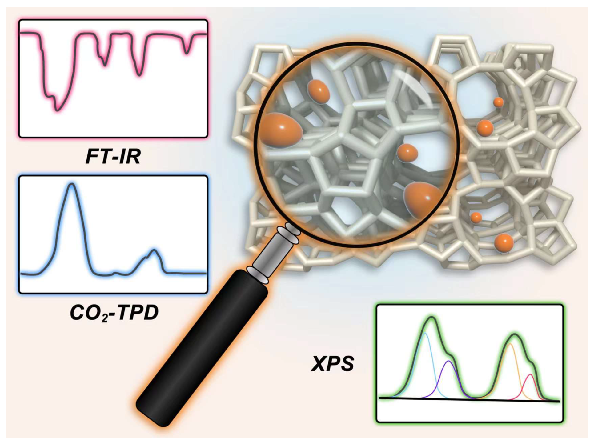 Chemistry 05 00032 g002