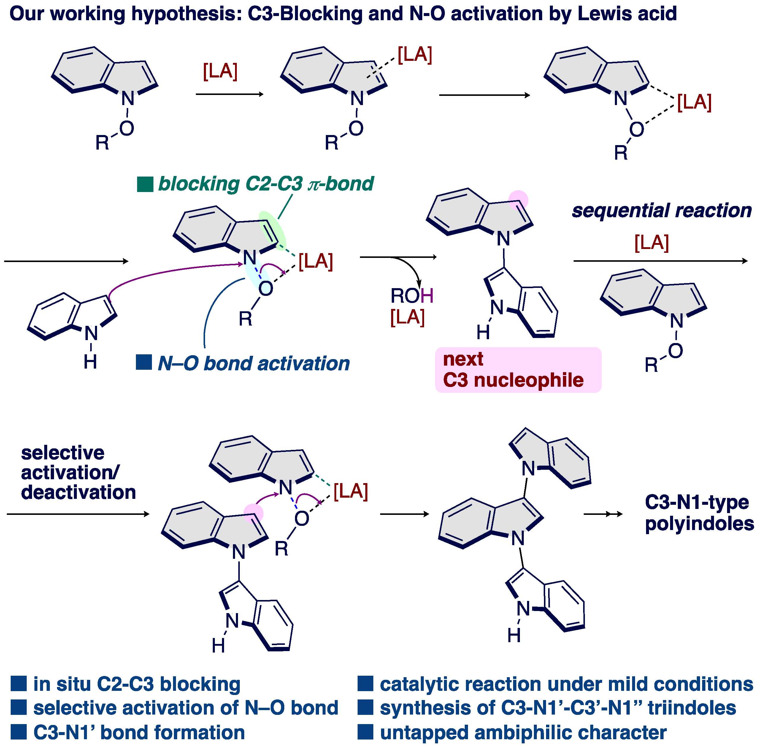 Chemistry 05 00033 sch002