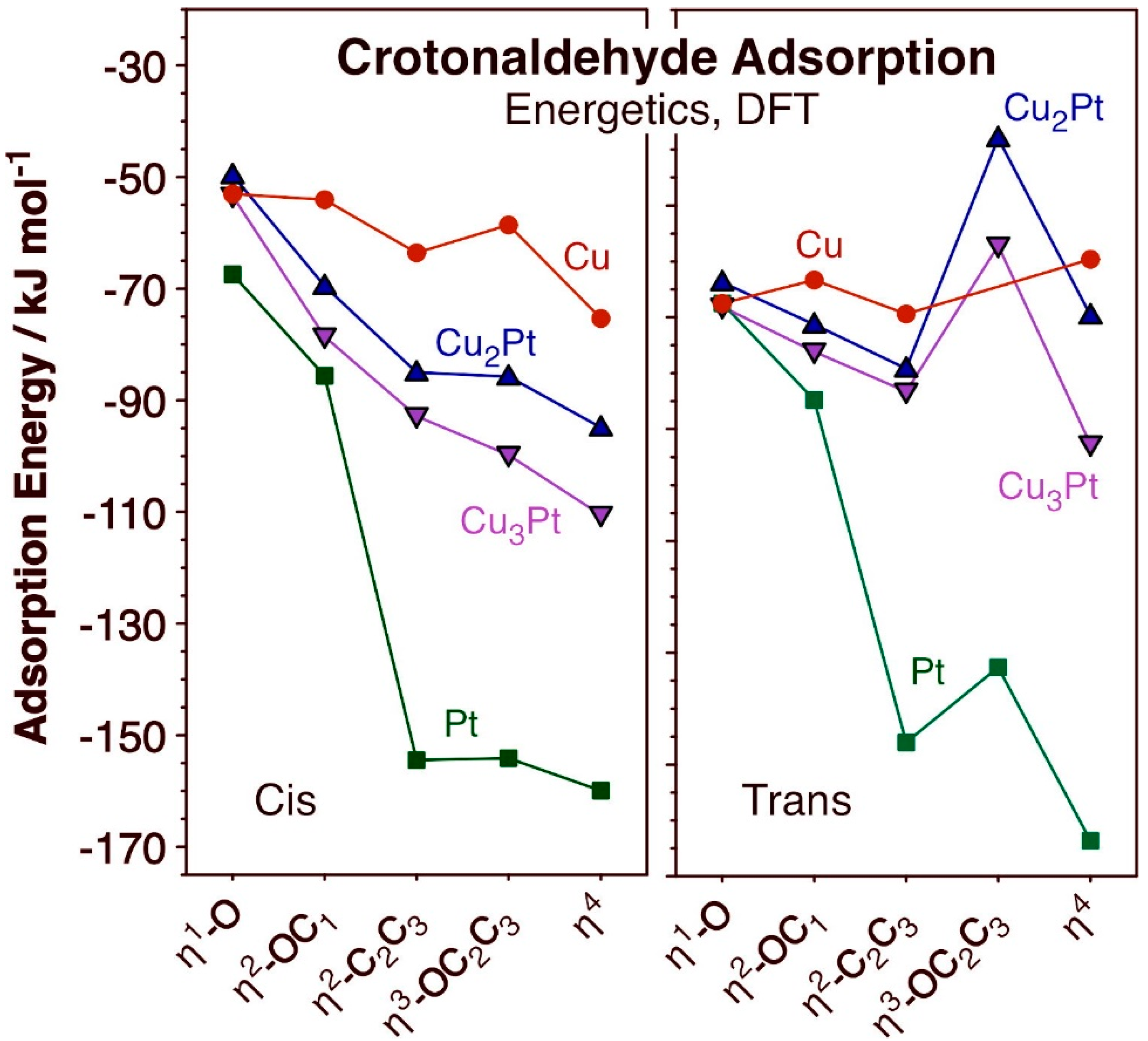 Chemistry 05 00034 g003