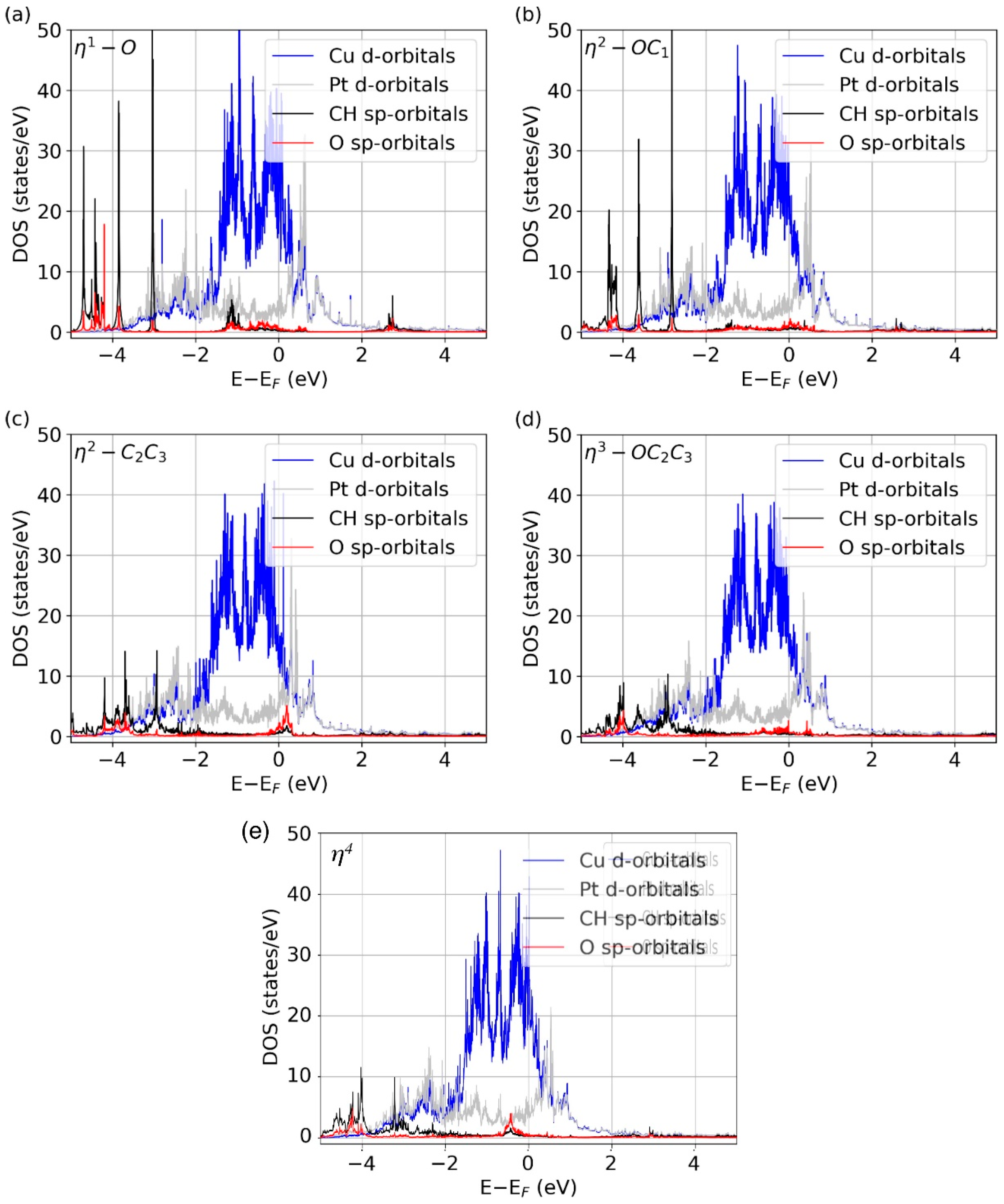 Chemistry 05 00034 g004