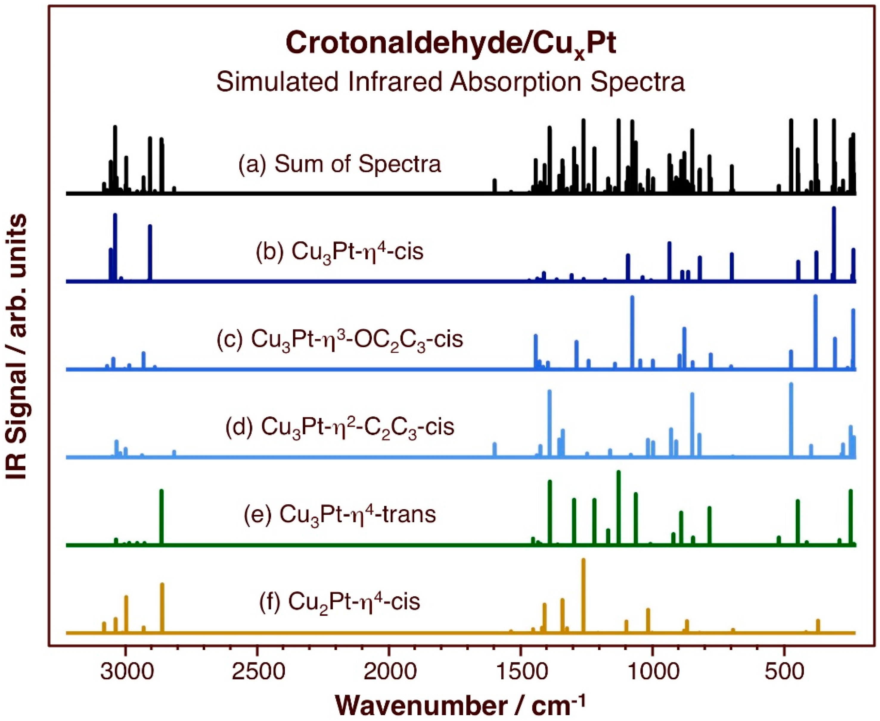 Chemistry 05 00034 g005