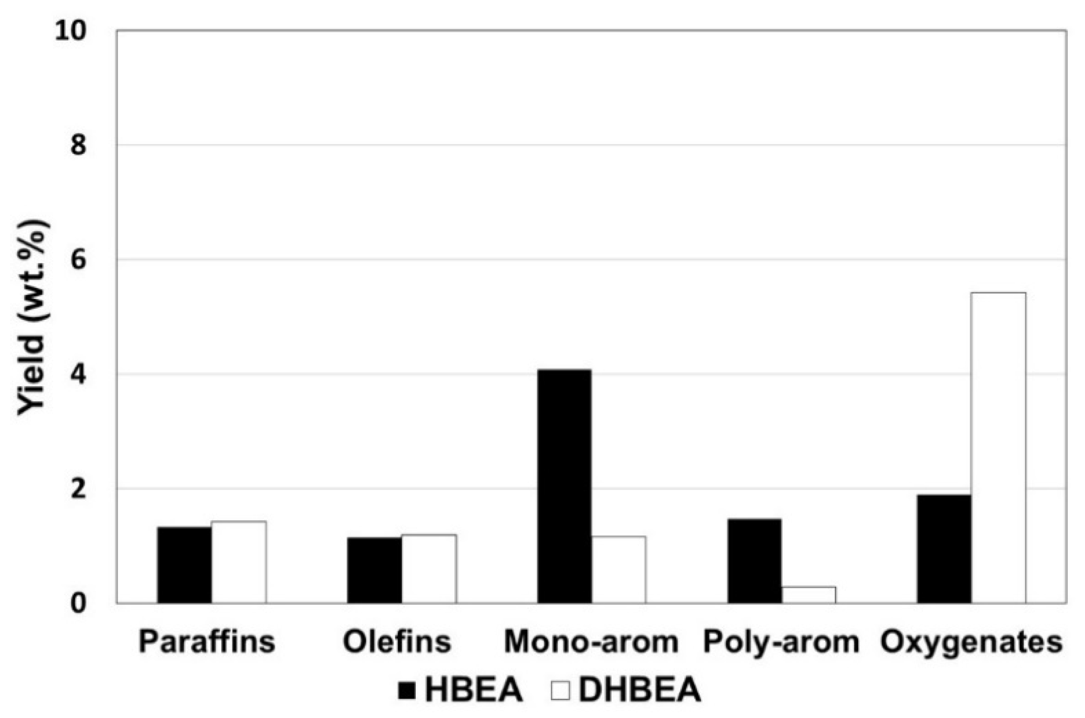 Chemistry 05 00035 g002