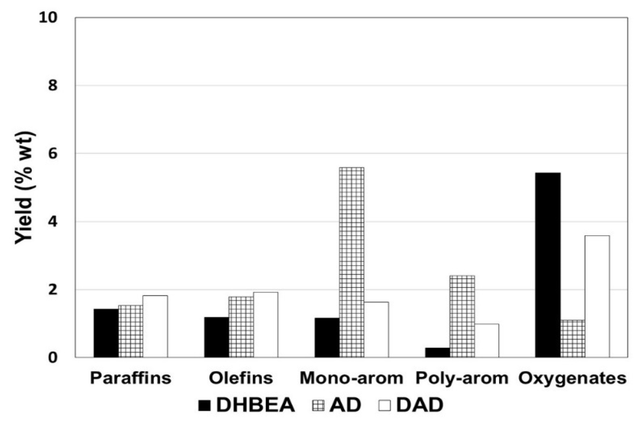 Chemistry 05 00035 g003