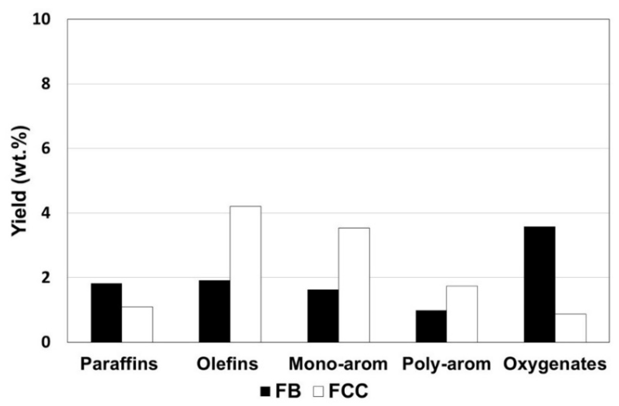 Chemistry 05 00035 g004