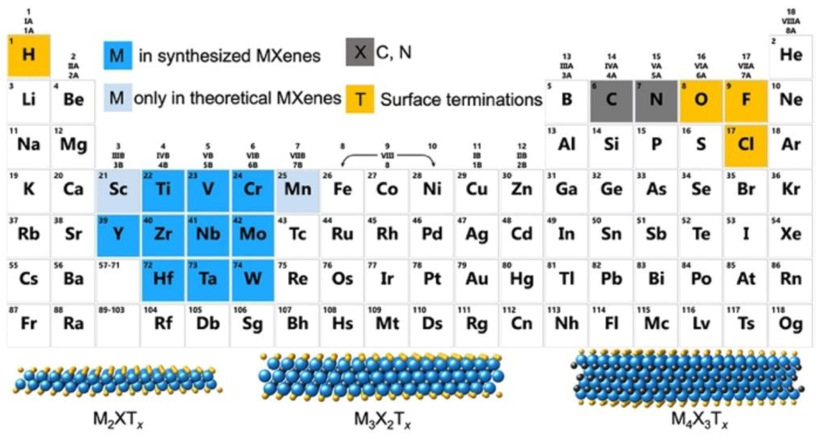 Chemistry 05 00036 g002