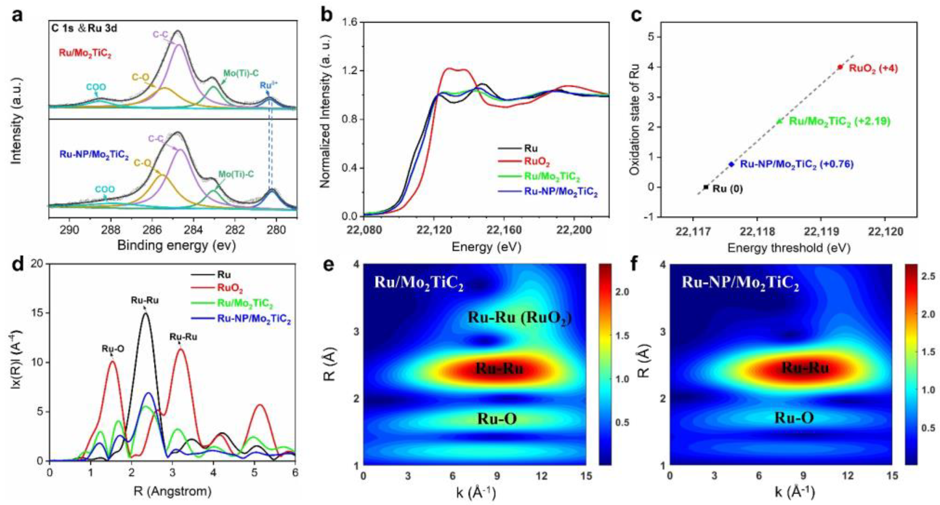 Chemistry 05 00036 g008