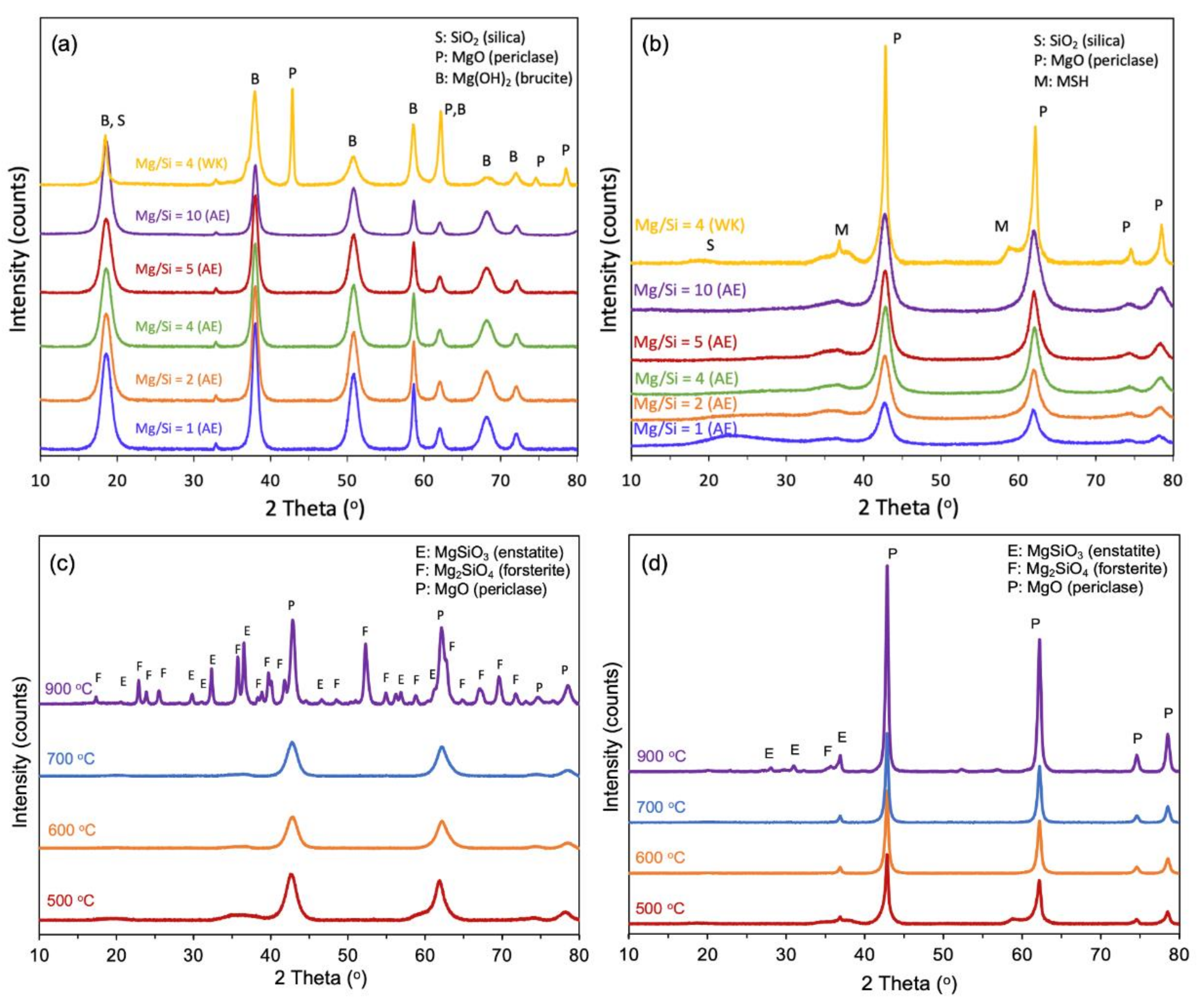 Chemistry 05 00039 g001