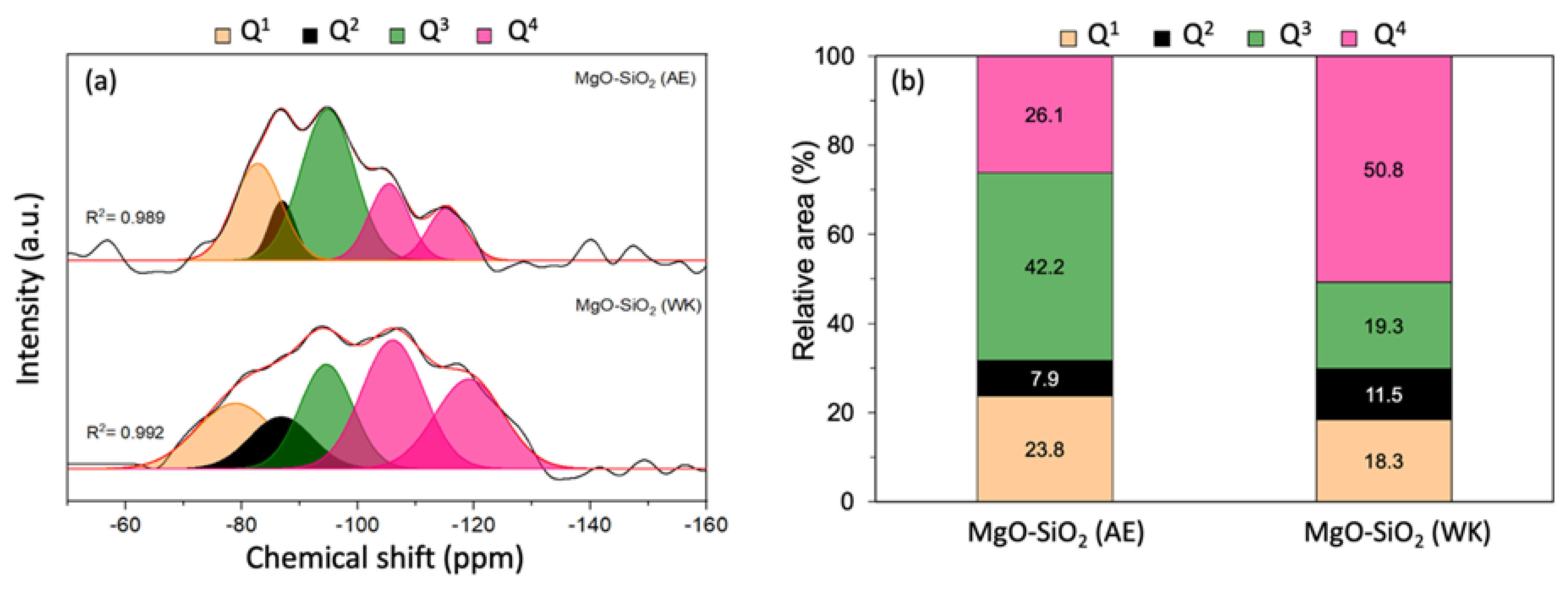 Chemistry 05 00039 g003
