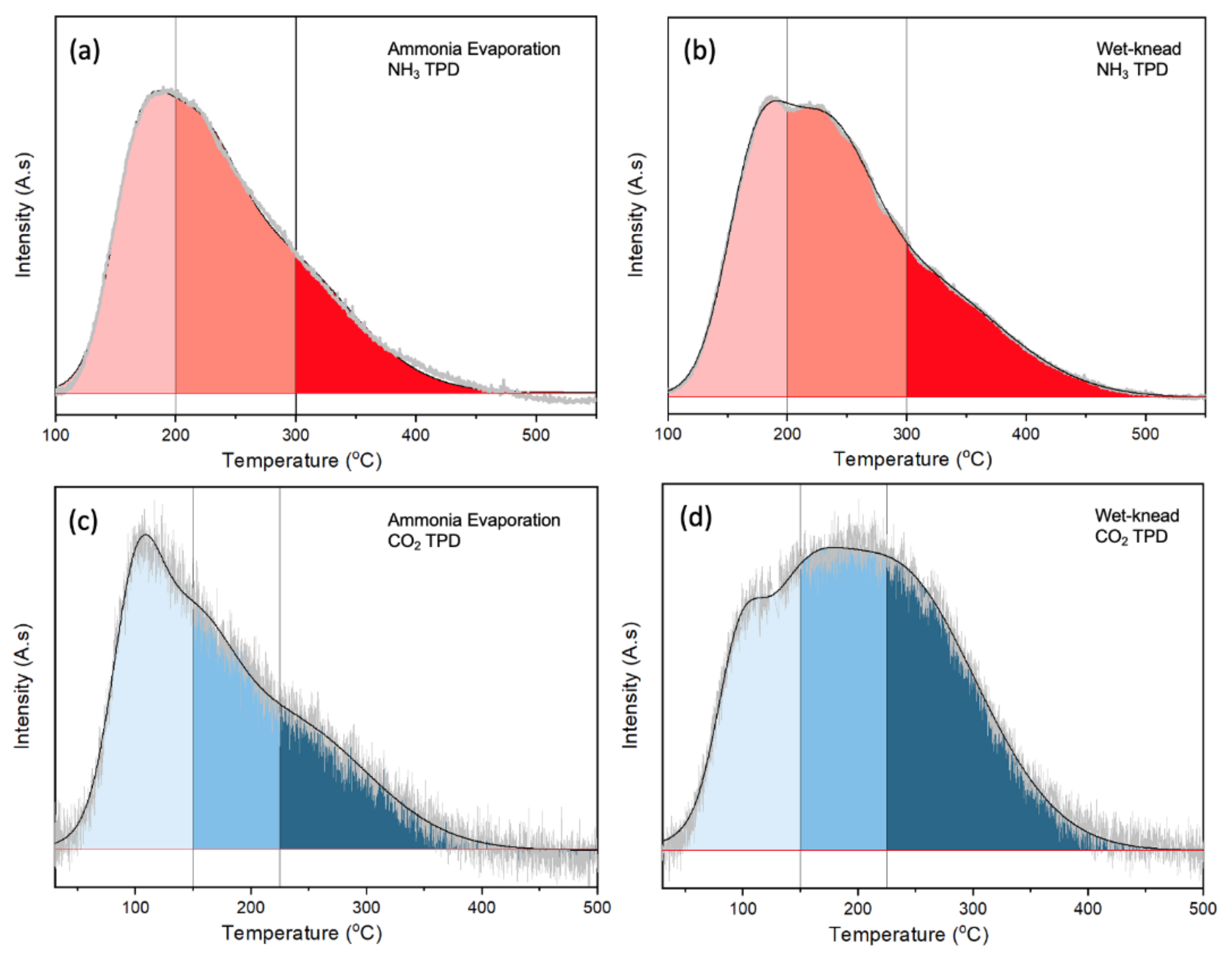 Chemistry 05 00039 g004