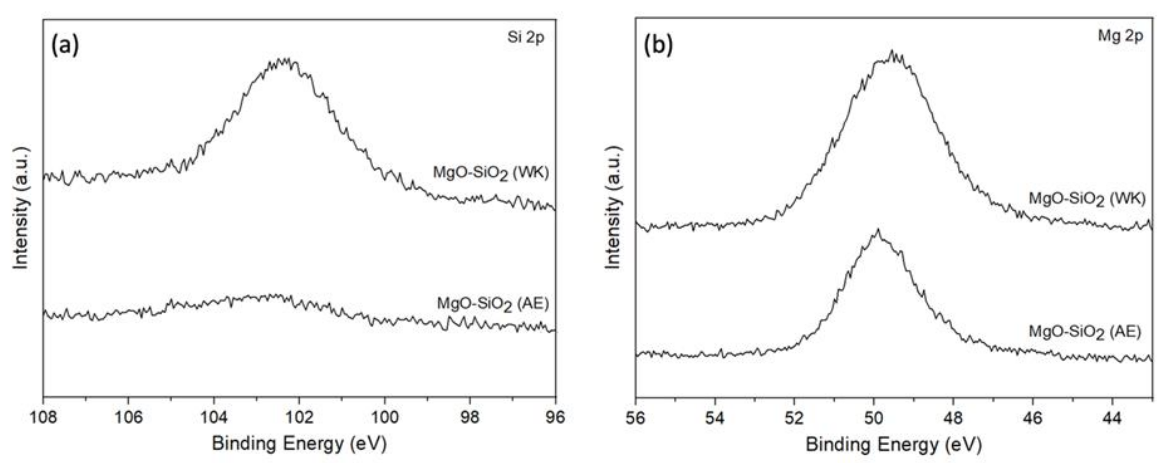 Chemistry 05 00039 g005