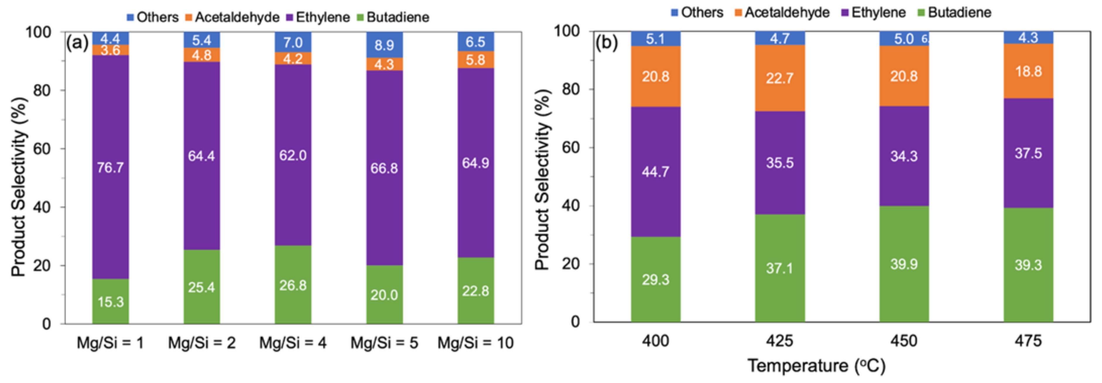 Chemistry 05 00039 g006