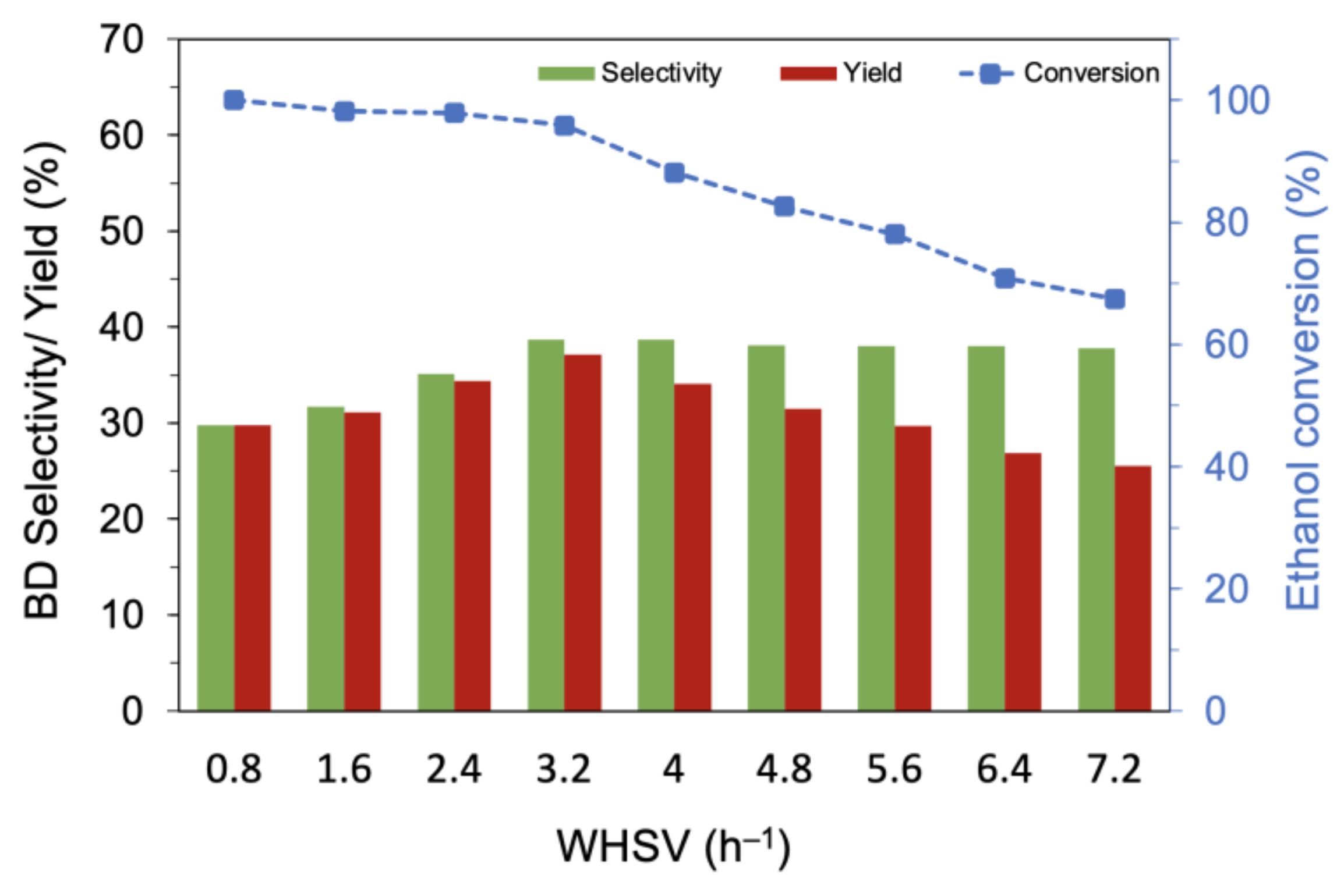 Chemistry 05 00039 g007