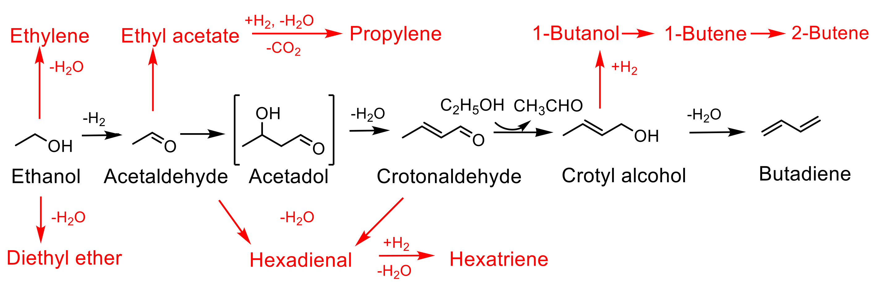Chemistry 05 00039 sch001