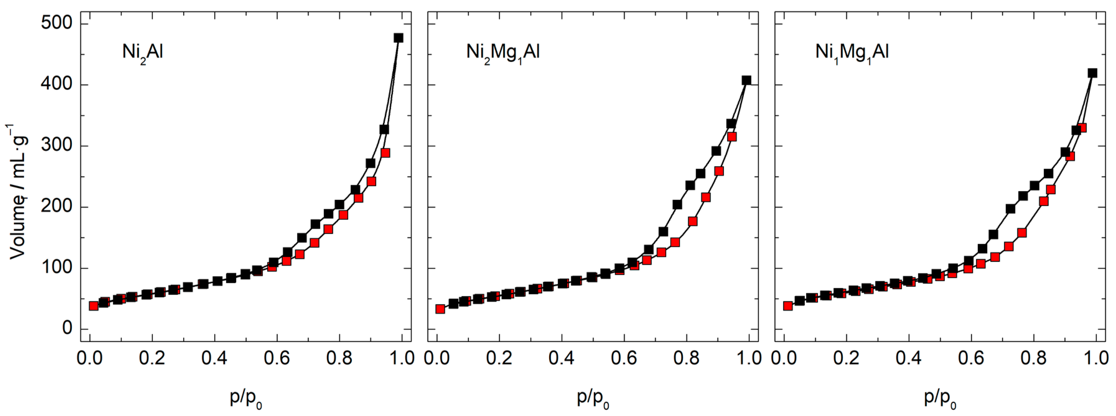 Chemistry 05 00041 g001