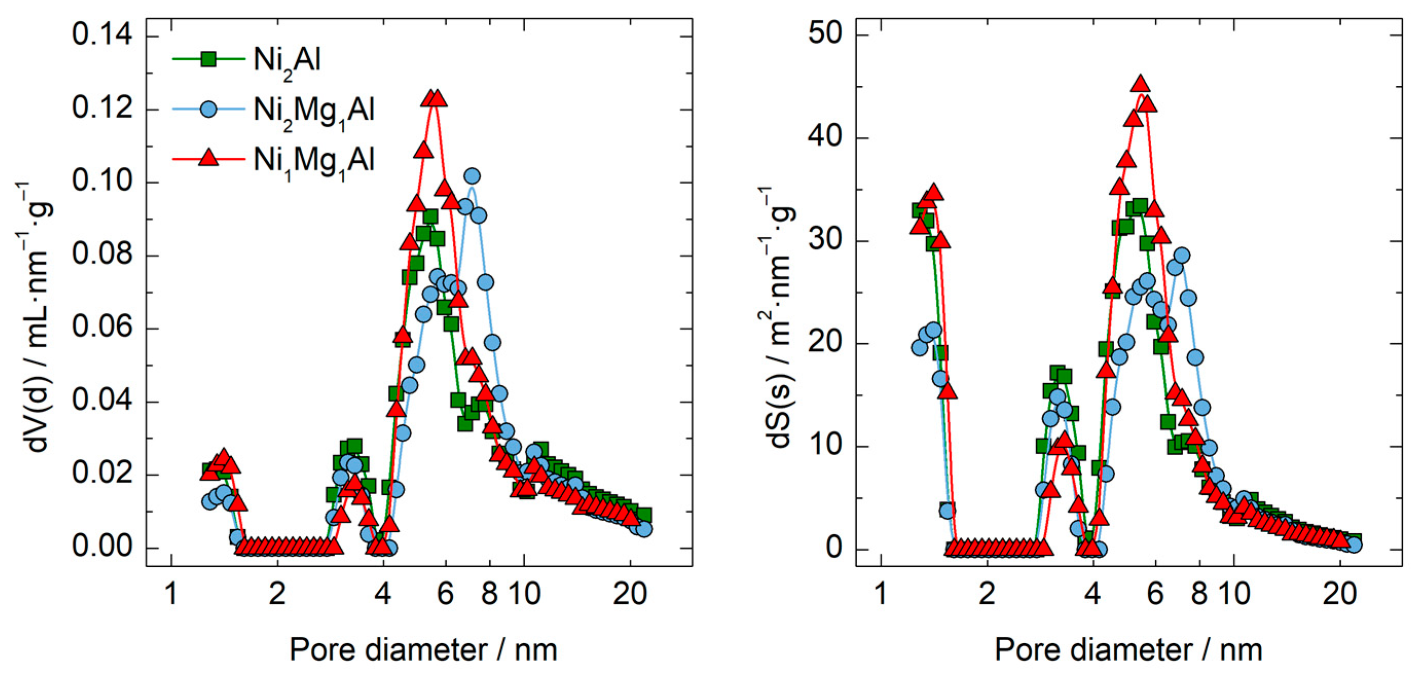 Chemistry 05 00041 g002