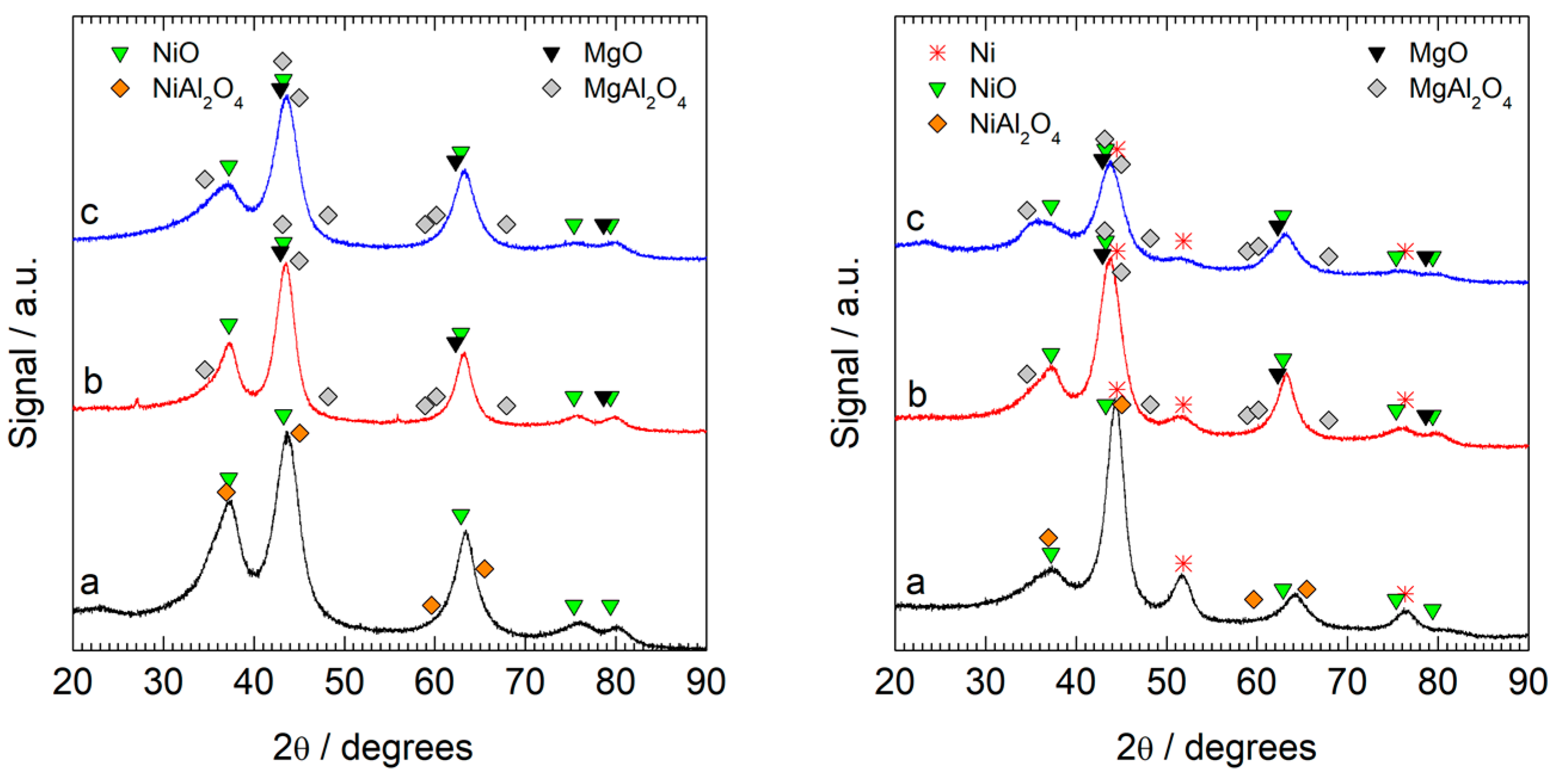 Chemistry 05 00041 g003