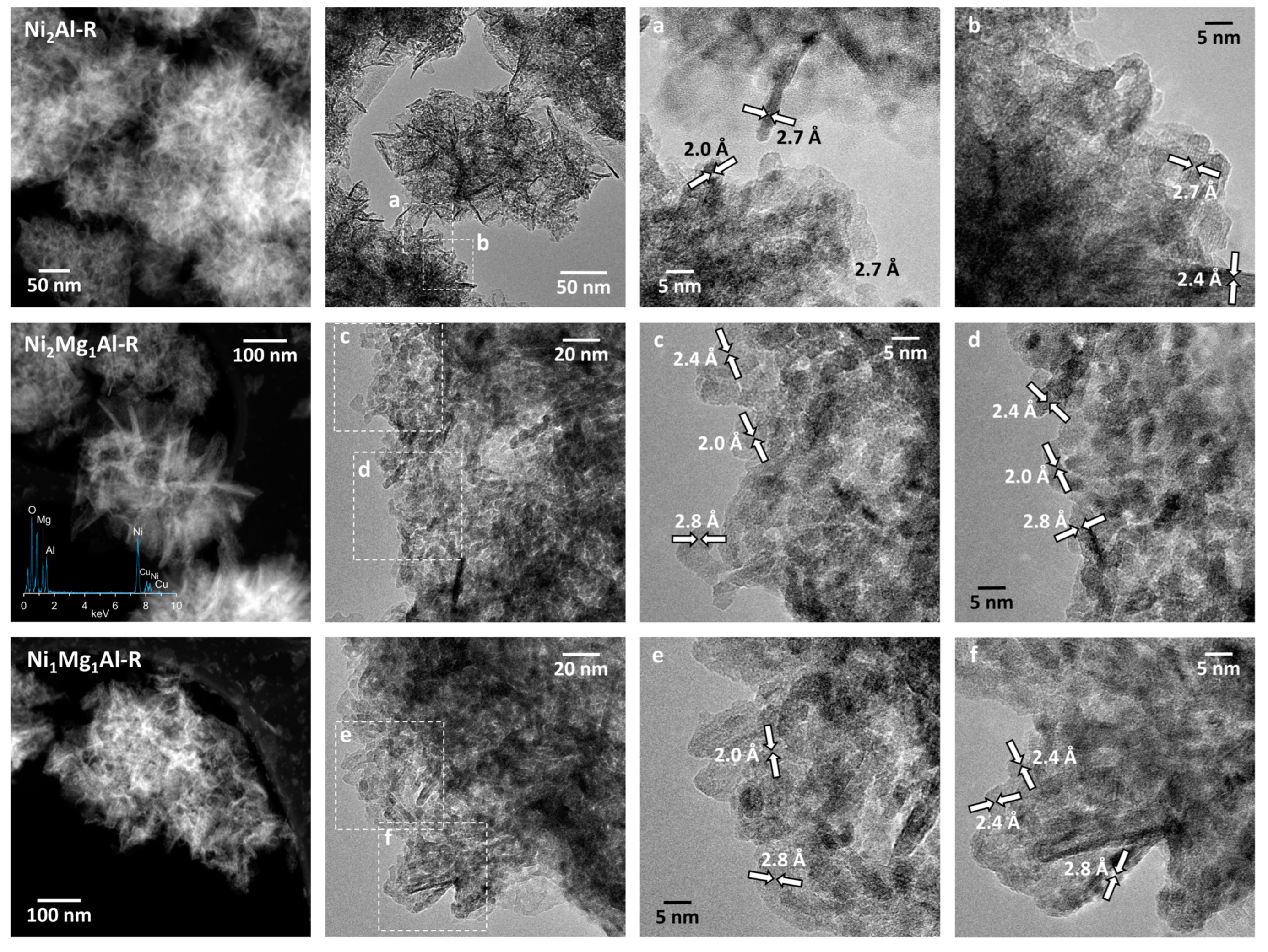 Chemistry 05 00041 g004