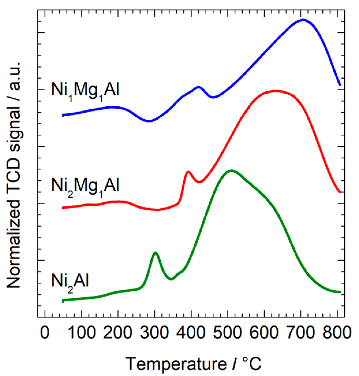 Chemistry 05 00041 g005