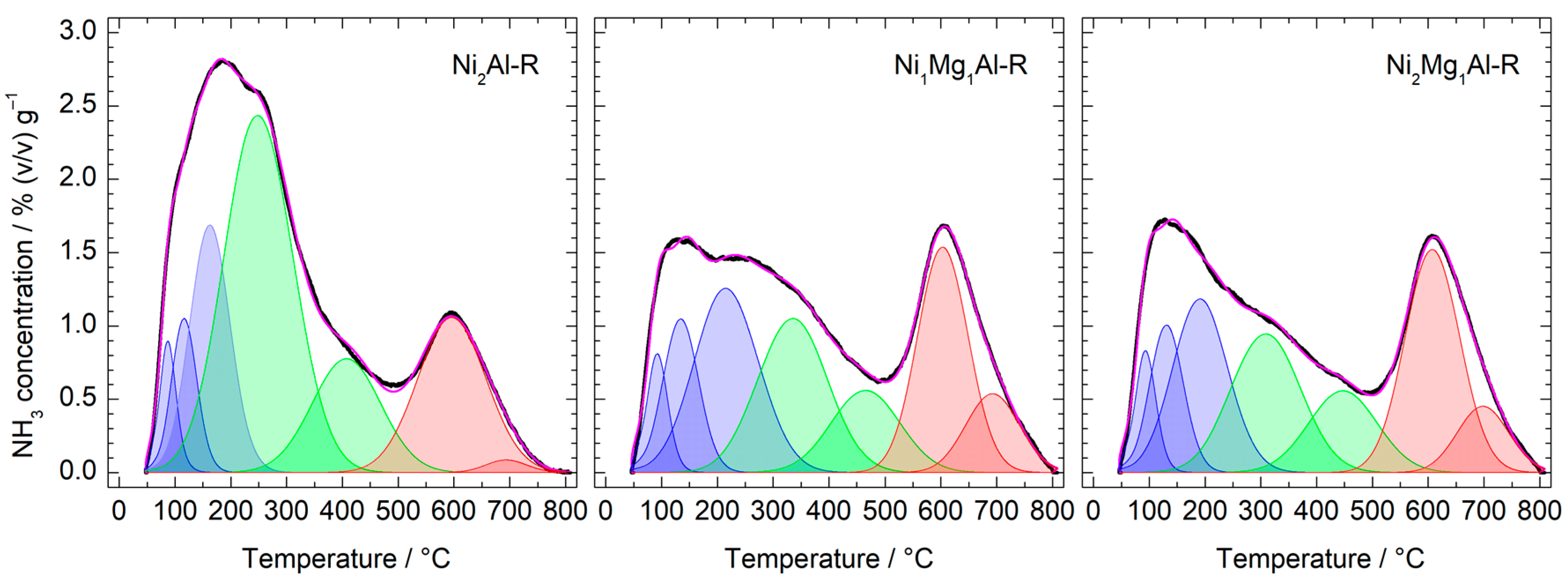 Chemistry 05 00041 g006