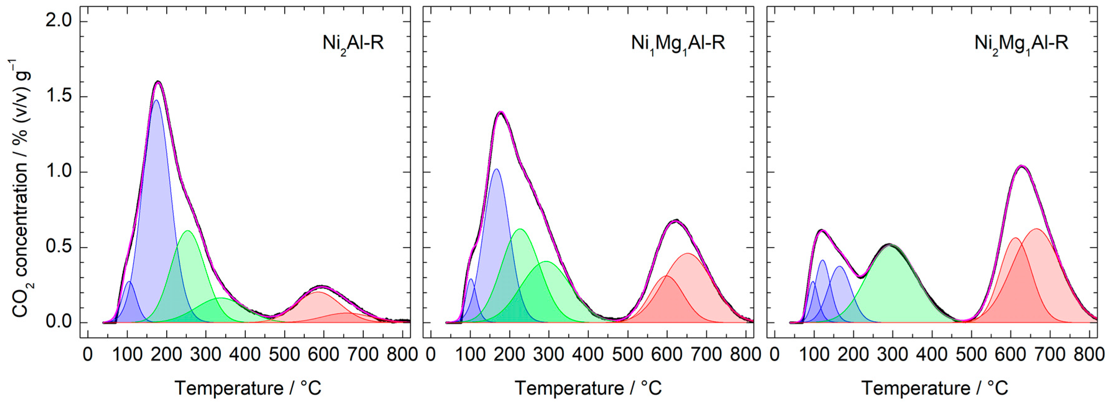Chemistry 05 00041 g007