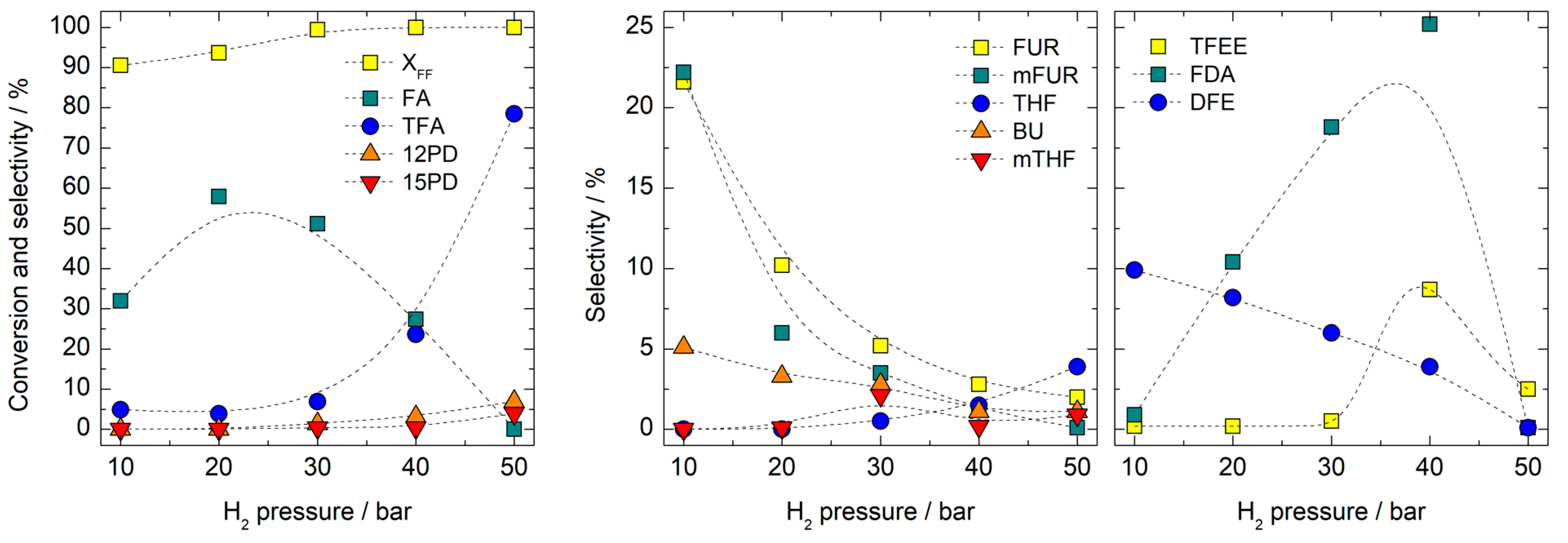 Chemistry 05 00041 g008