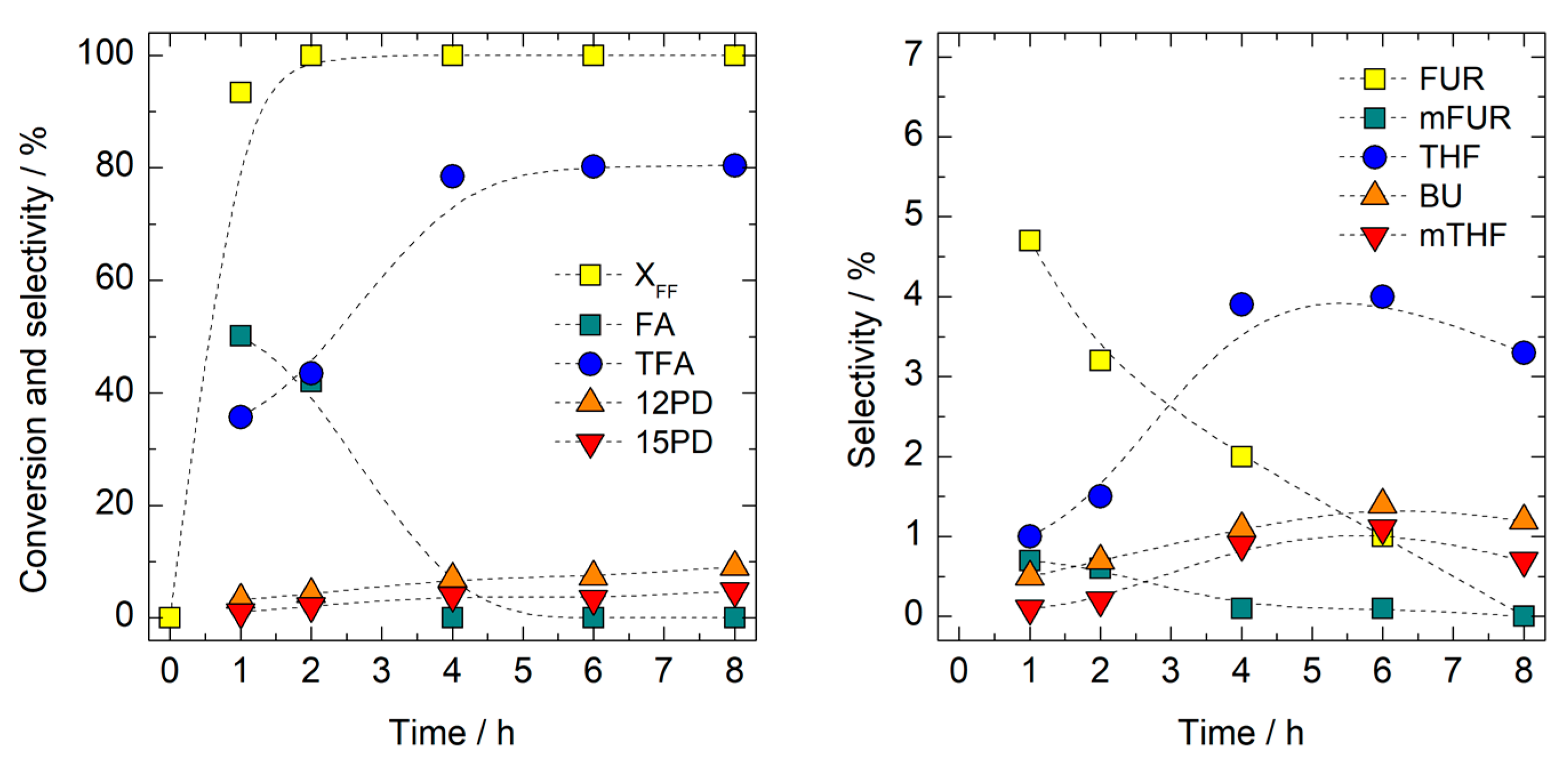 Chemistry 05 00041 g009